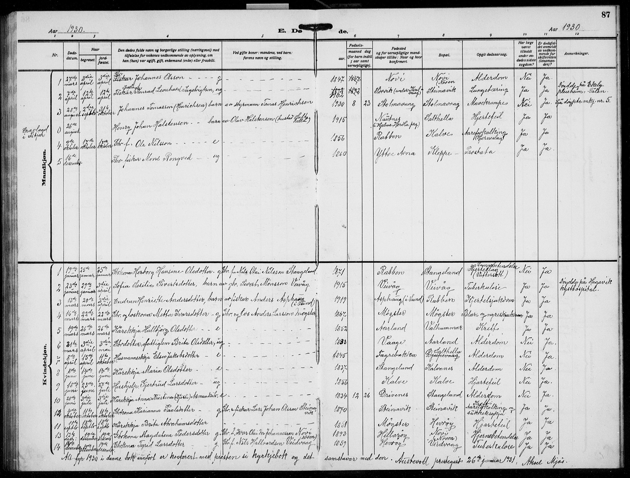 Austevoll Sokneprestembete, SAB/A-74201/H/Hab: Parish register (copy) no. B  7, 1926-1939, p. 87