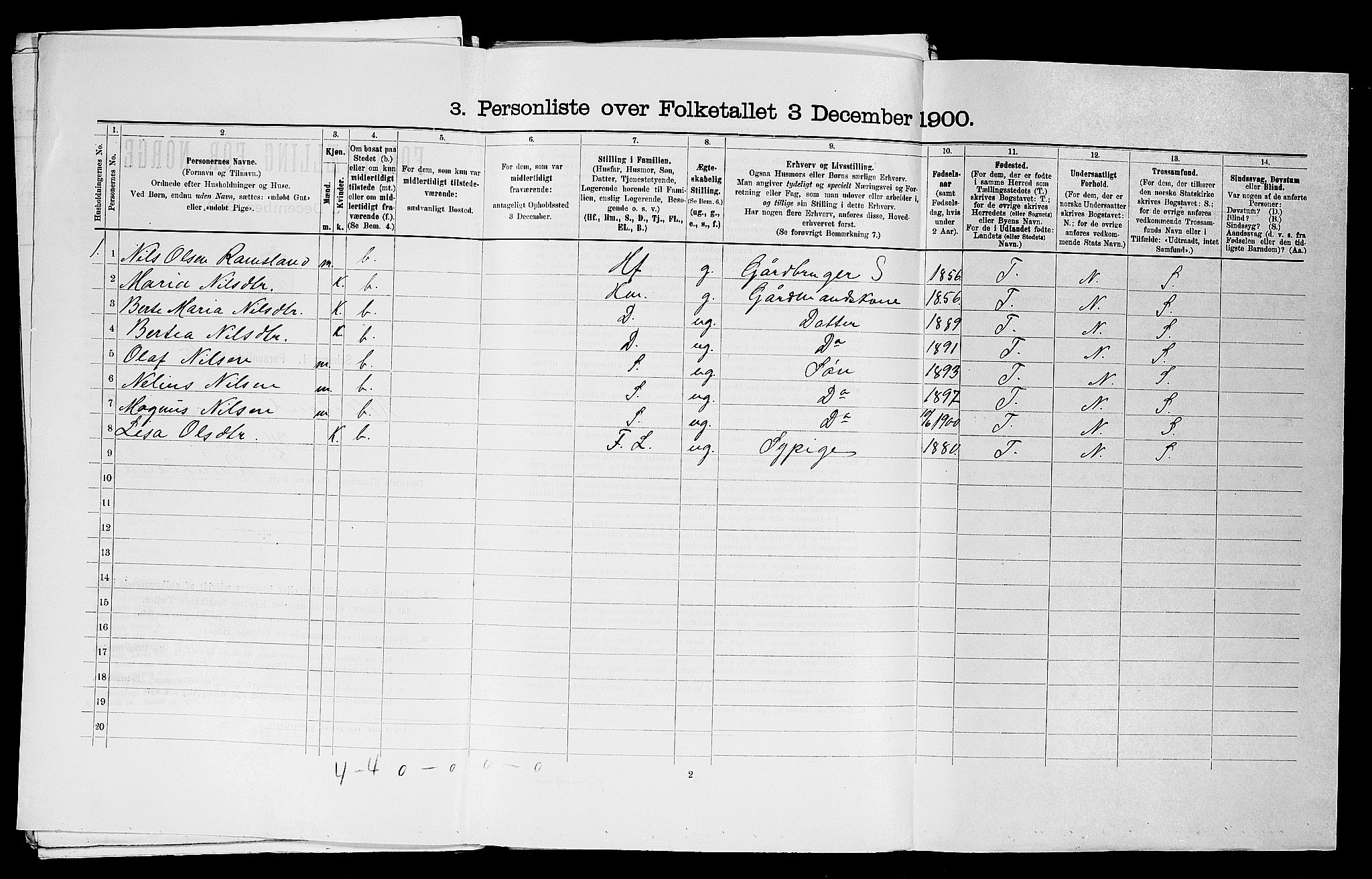 SAST, 1900 census for Helleland, 1900, p. 381