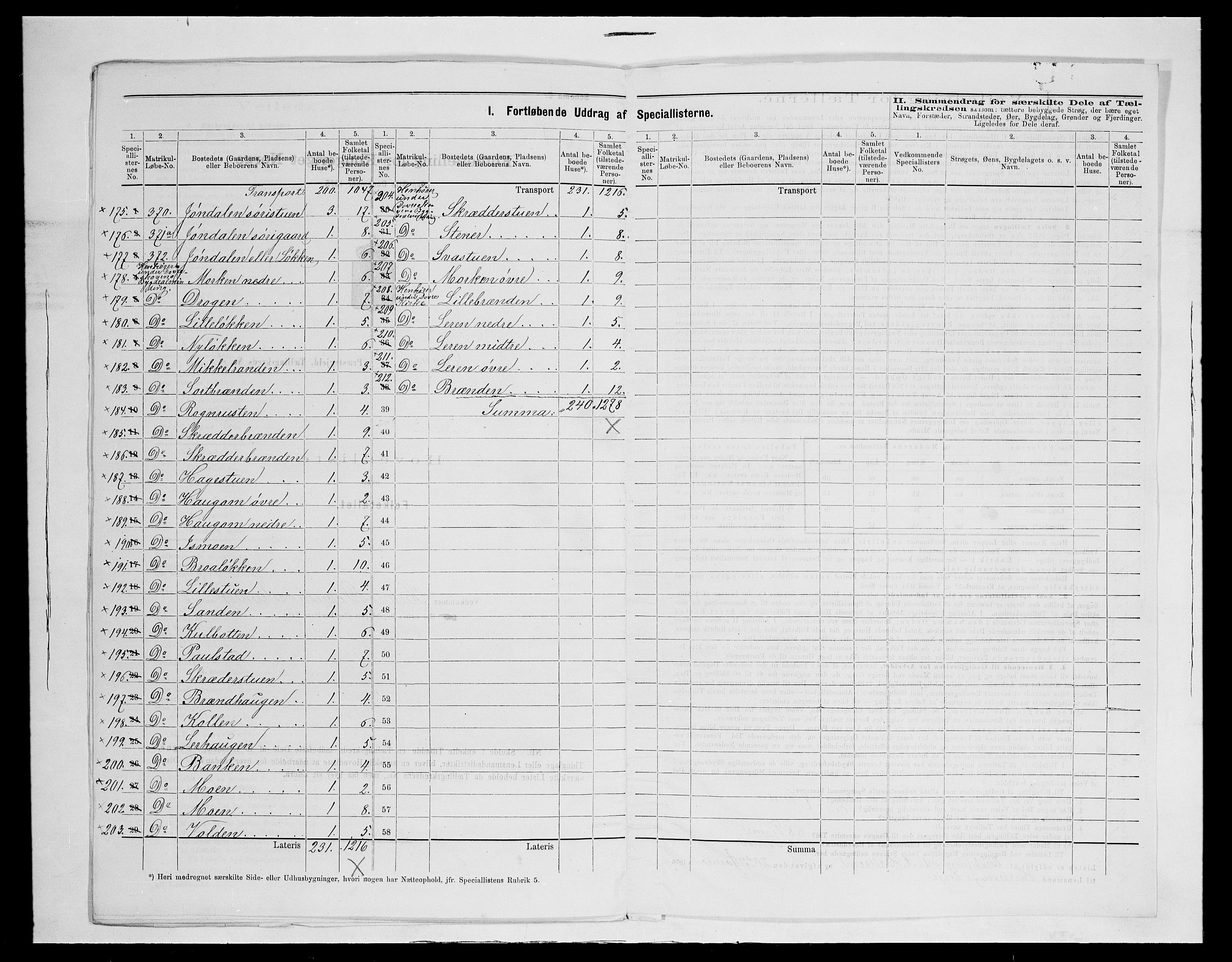 SAH, 1875 census for 0511P Dovre, 1875, p. 28