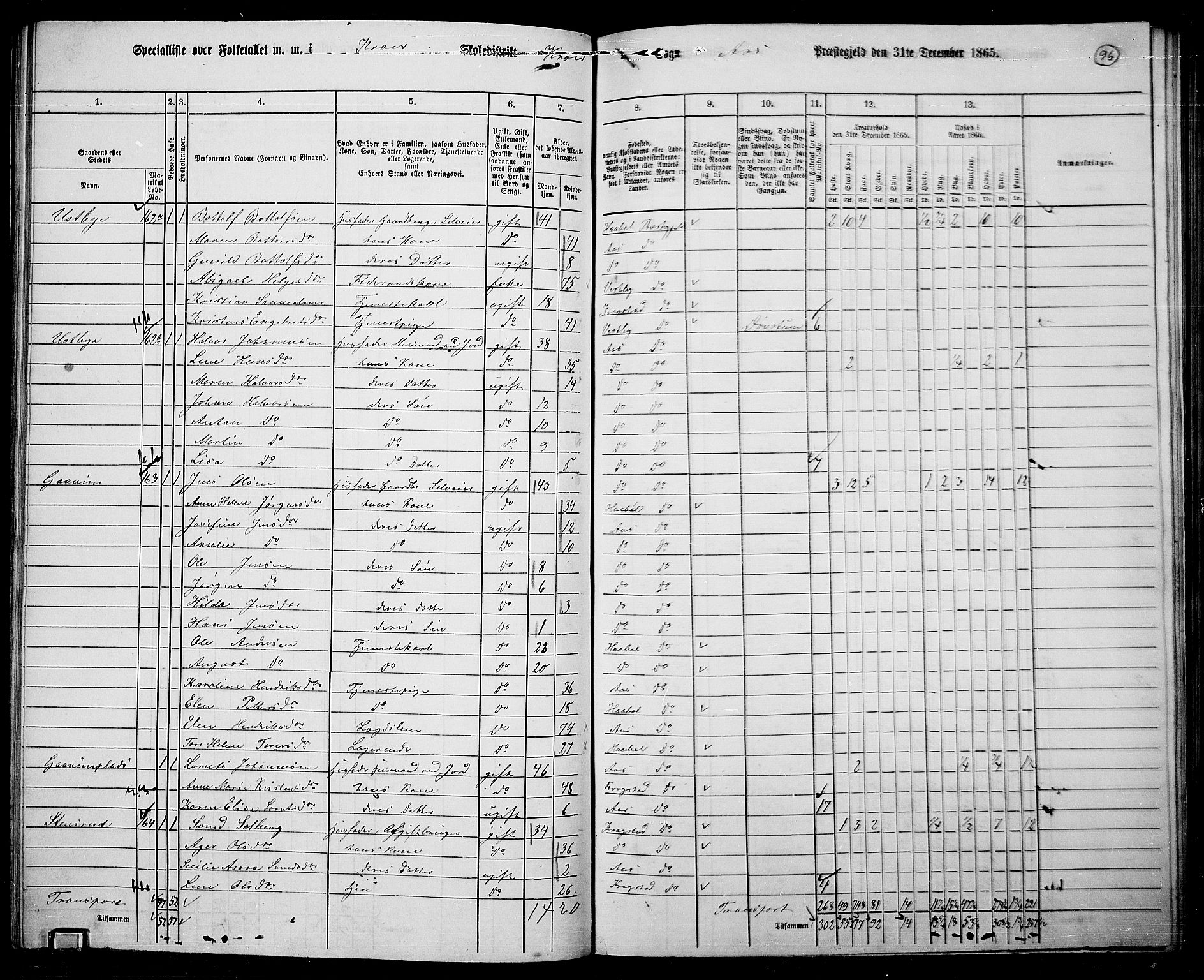 RA, 1865 census for Ås, 1865, p. 86