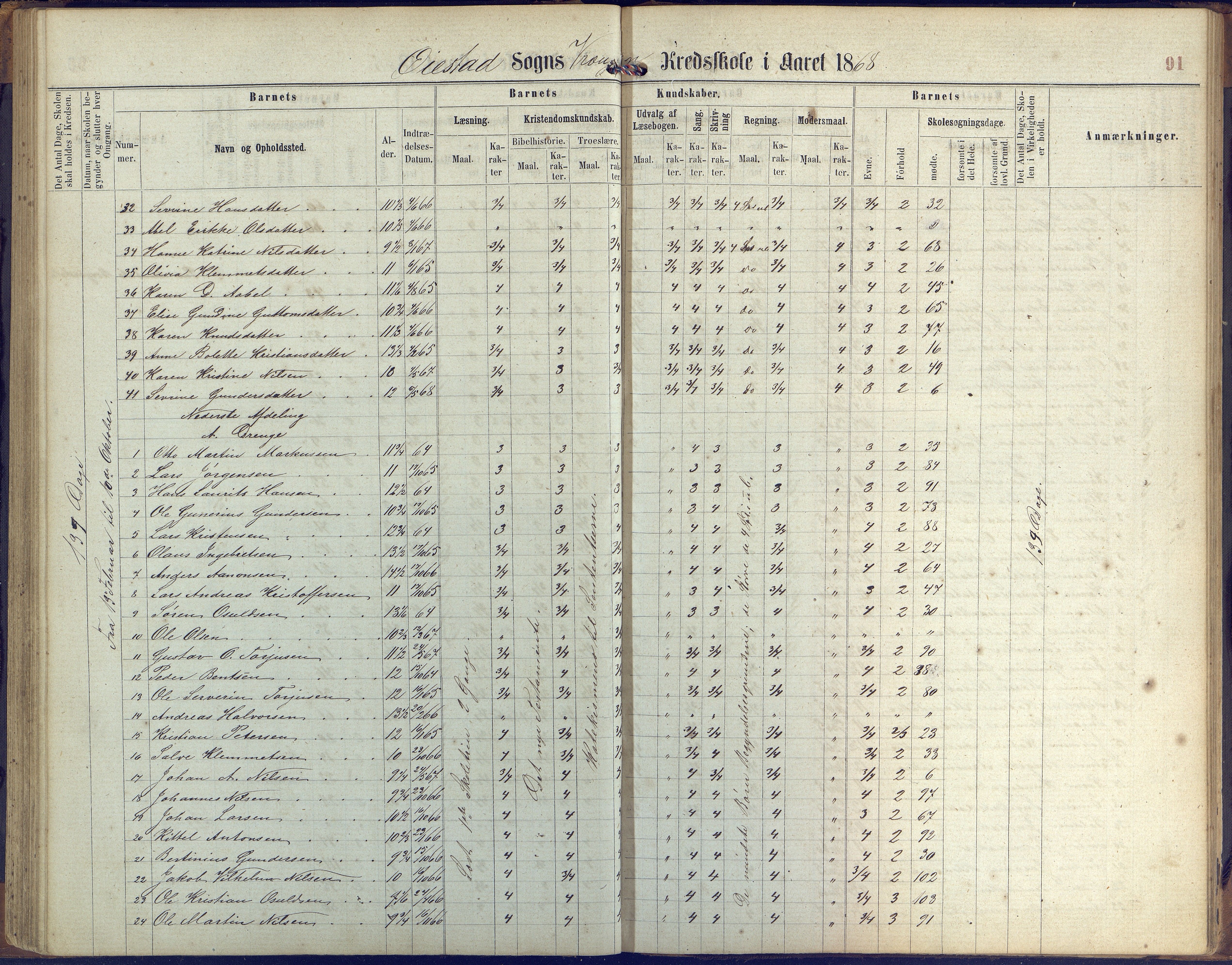 Øyestad kommune frem til 1979, AAKS/KA0920-PK/06/06K/L0005: Protokoll, 1863-1880, p. 91