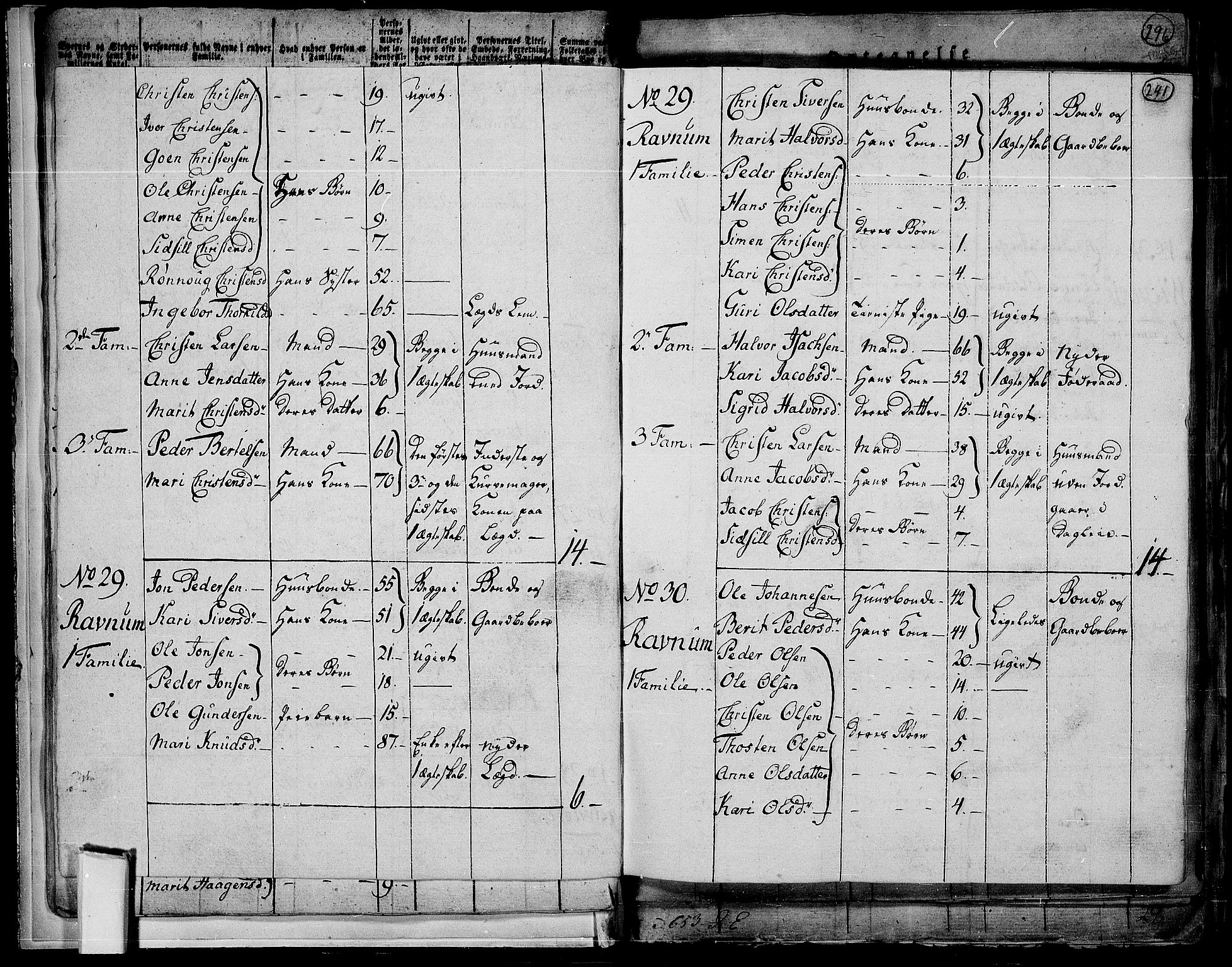 RA, 1801 census for 0524P Fåberg, 1801, p. 240b-241a