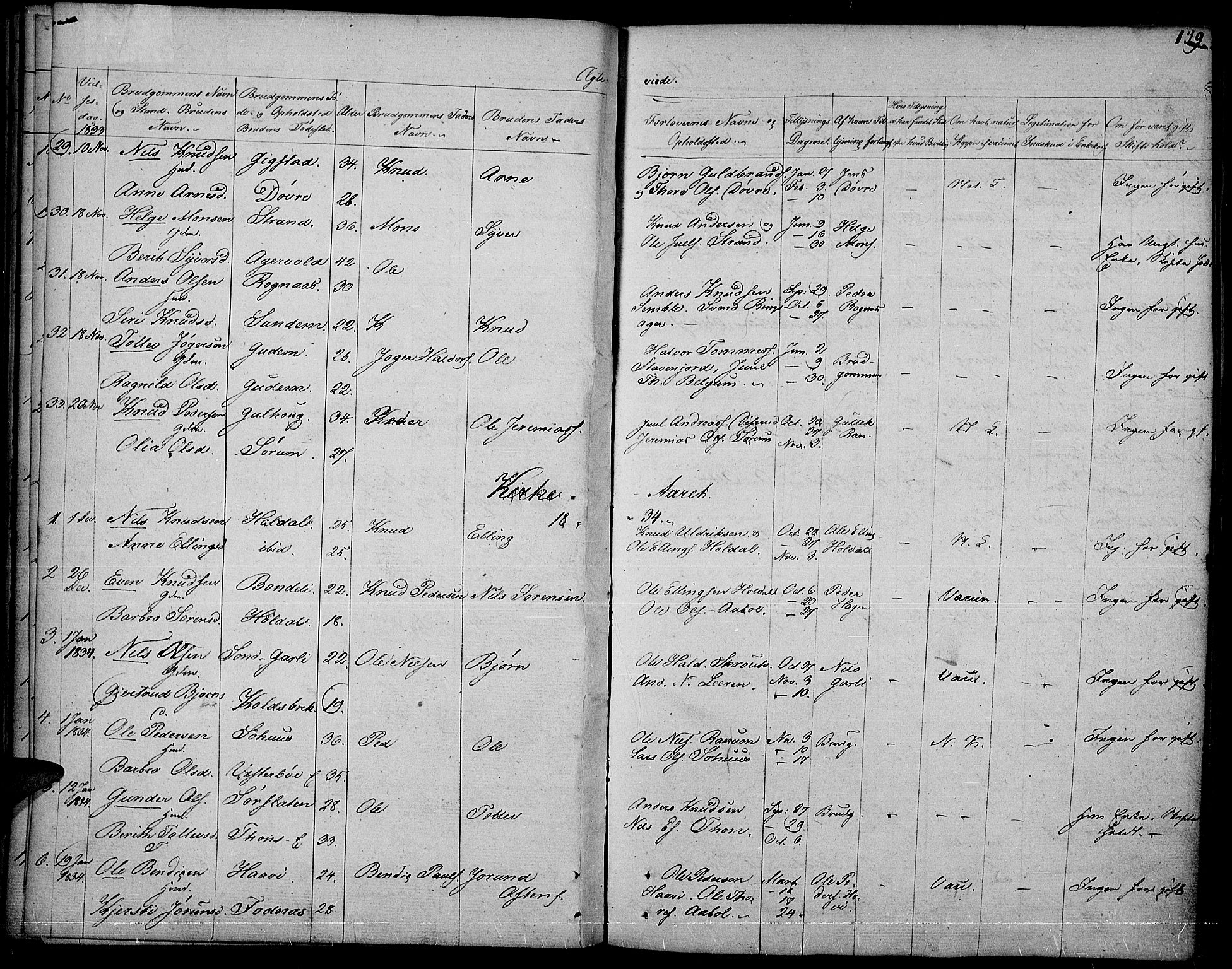 Nord-Aurdal prestekontor, SAH/PREST-132/H/Ha/Haa/L0003: Parish register (official) no. 3, 1828-1841, p. 159