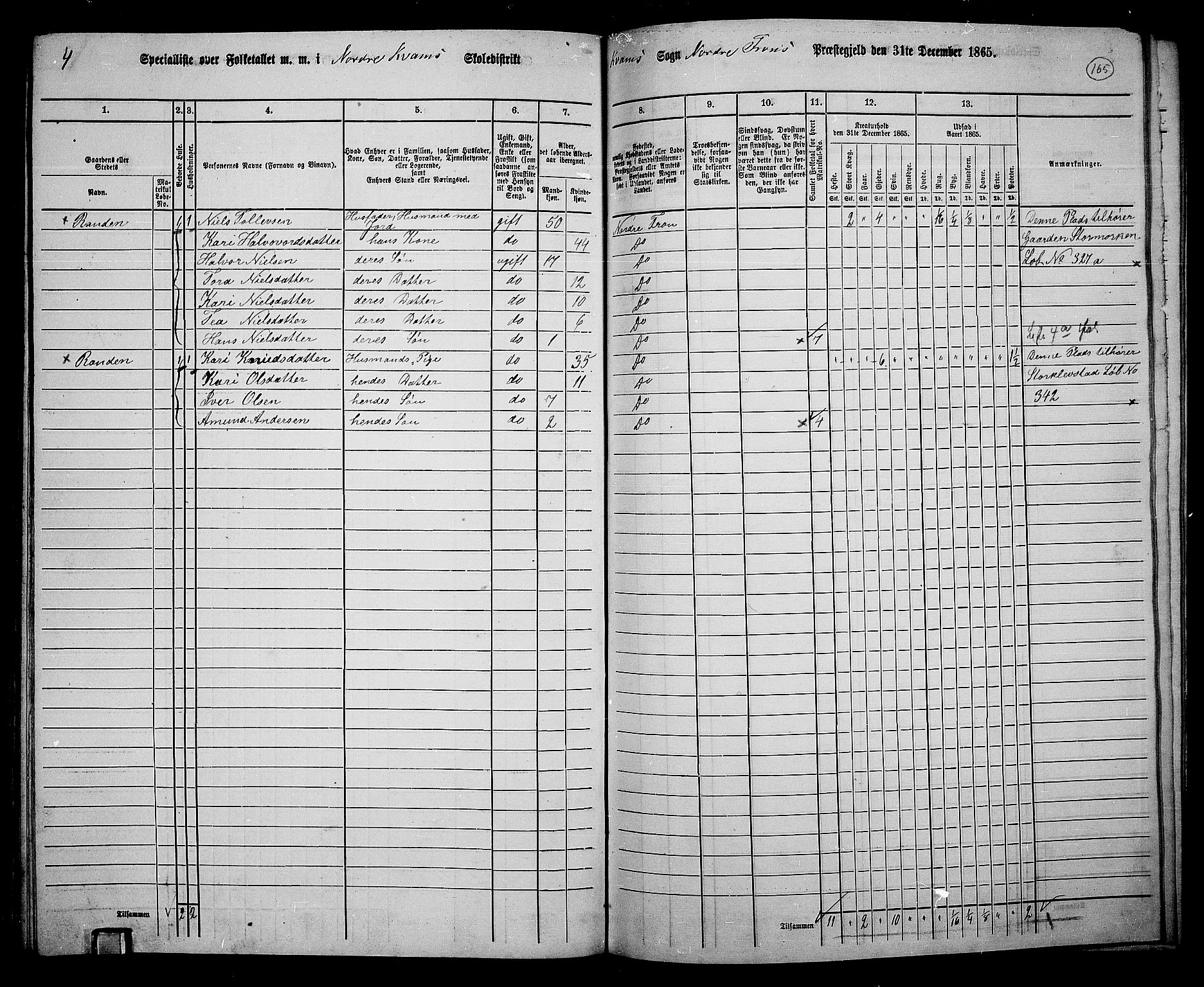 RA, 1865 census for Nord-Fron, 1865, p. 155