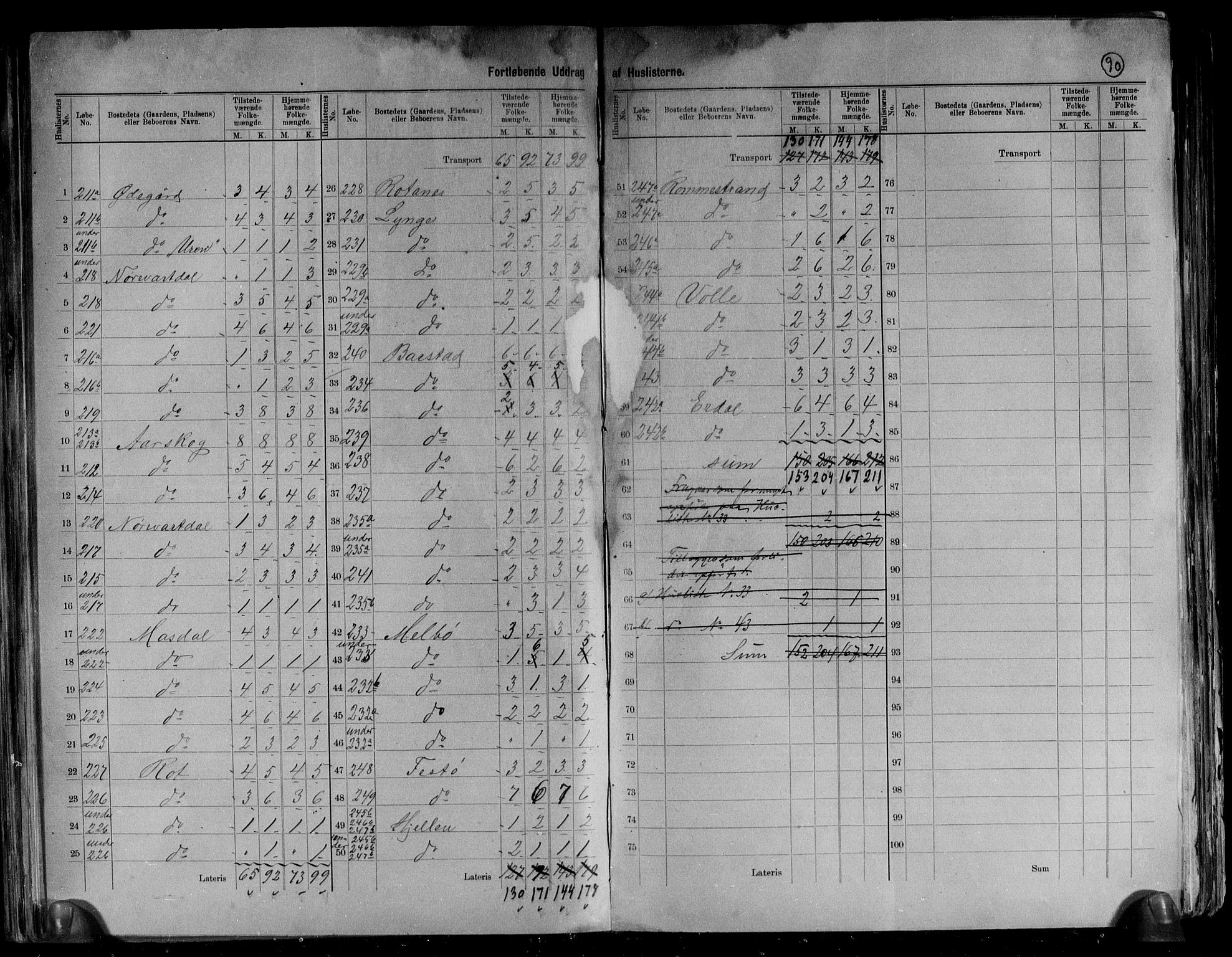 RA, 1891 census for 1516 Ulstein, 1891, p. 15
