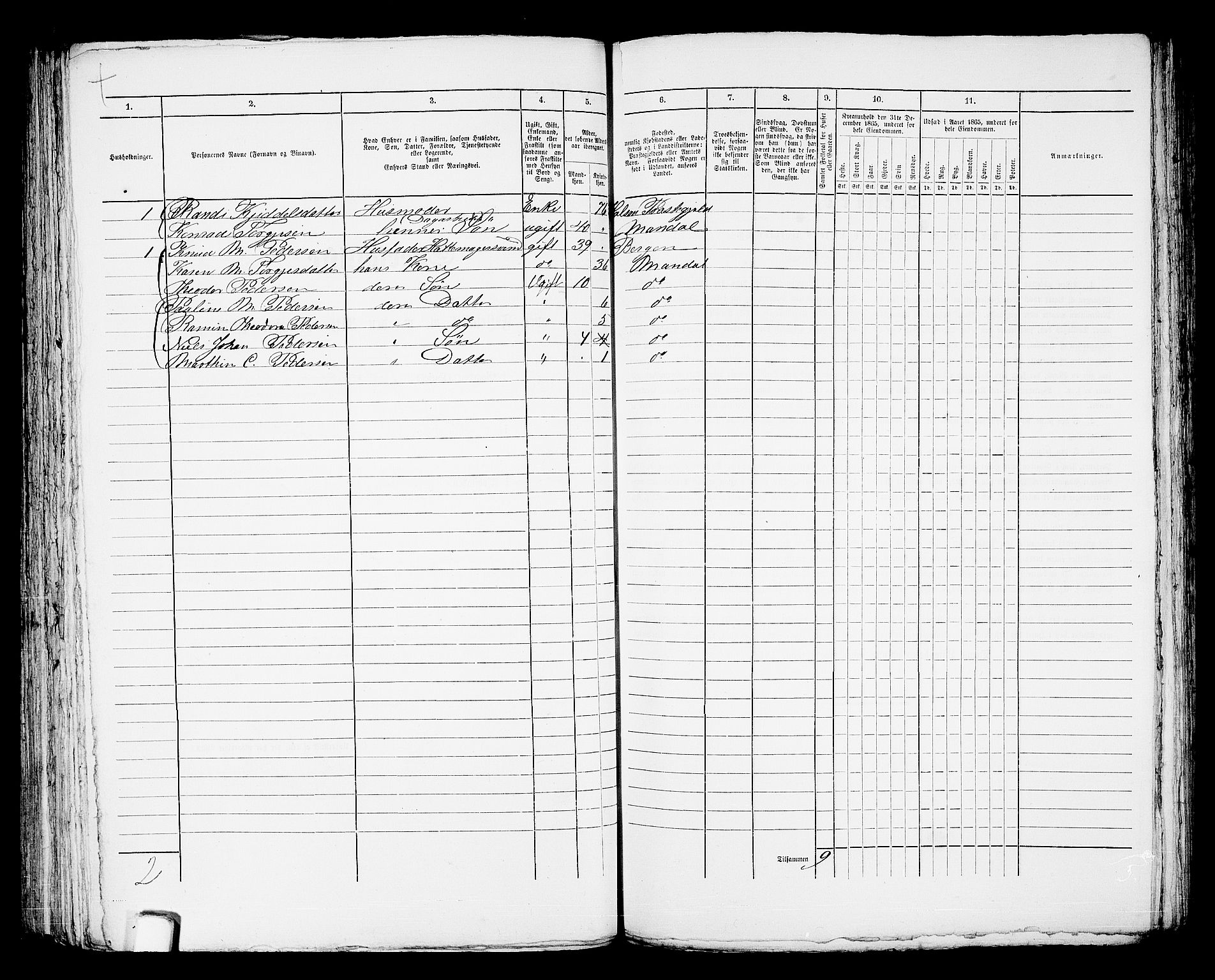 RA, 1865 census for Mandal/Mandal, 1865, p. 661