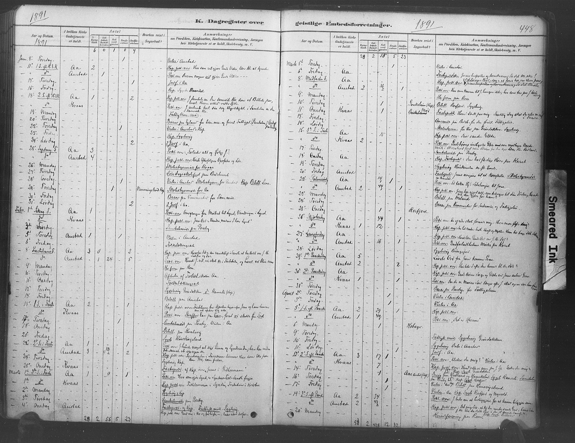 Lyngdal sokneprestkontor, AV/SAK-1111-0029/F/Fa/Fac/L0011: Parish register (official) no. A 11, 1878-1893, p. 448