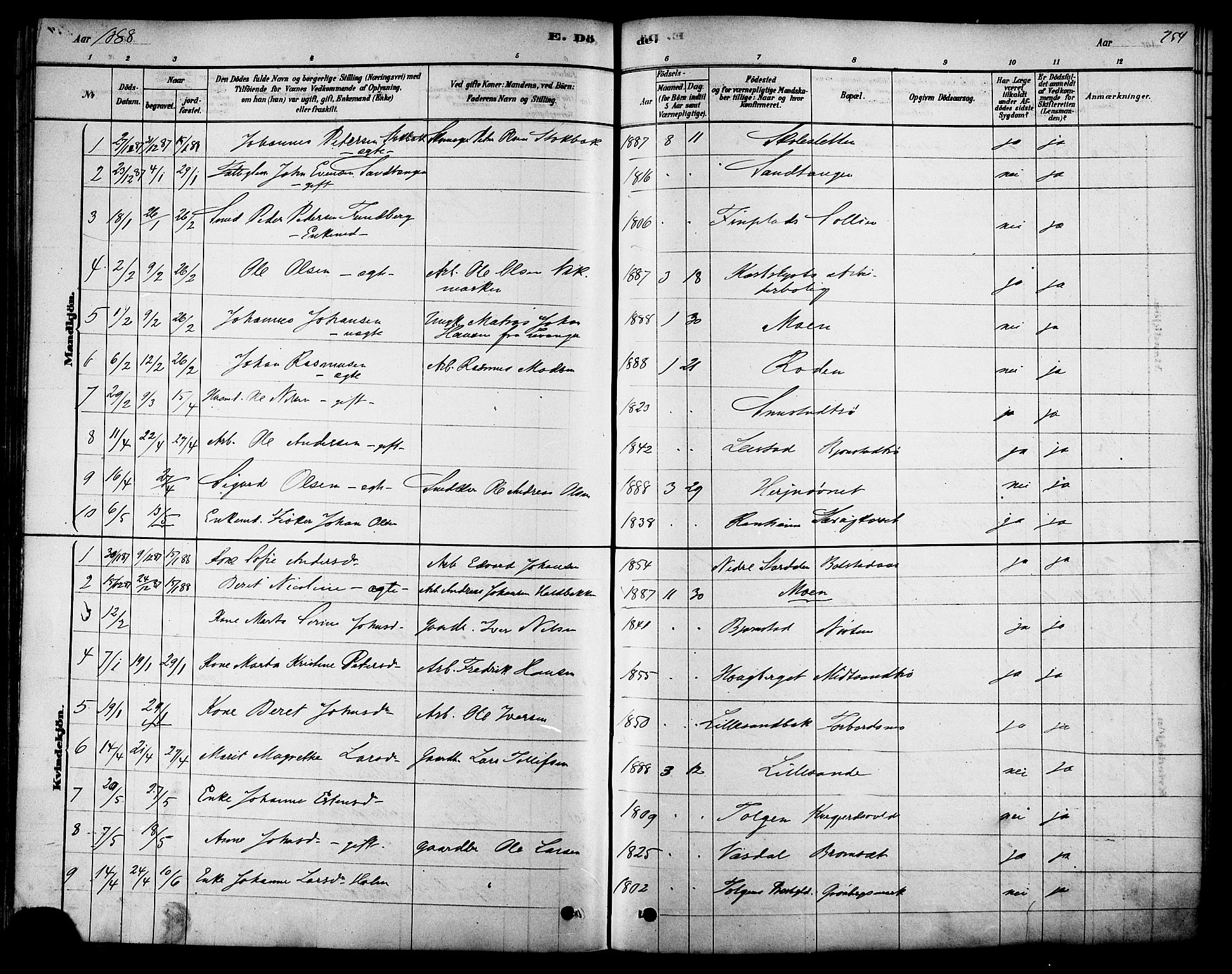 Ministerialprotokoller, klokkerbøker og fødselsregistre - Sør-Trøndelag, SAT/A-1456/616/L0410: Parish register (official) no. 616A07, 1878-1893, p. 254