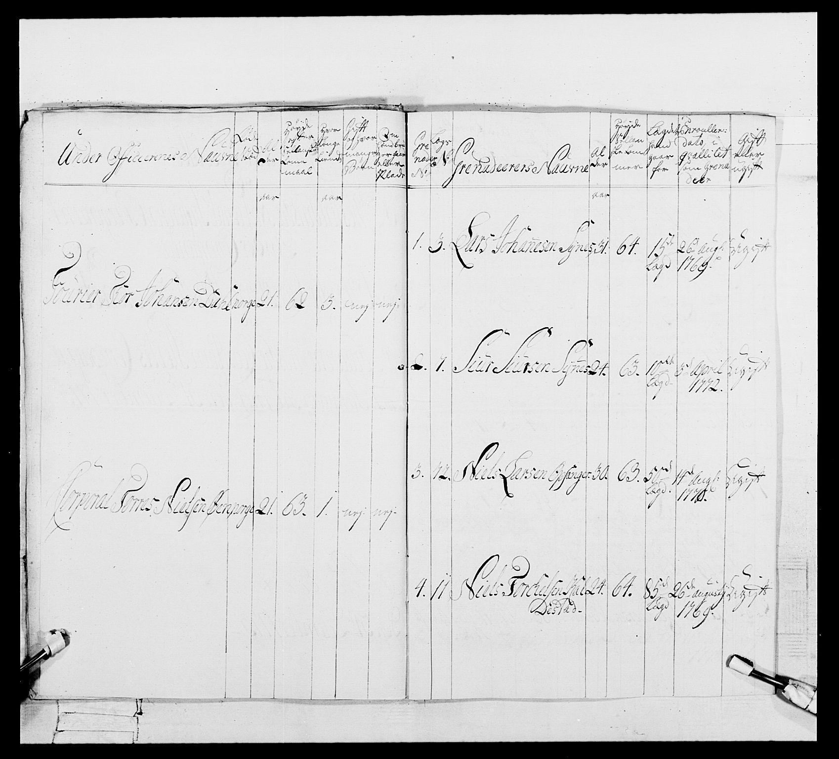 Generalitets- og kommissariatskollegiet, Det kongelige norske kommissariatskollegium, AV/RA-EA-5420/E/Eh/L0105: 2. Vesterlenske nasjonale infanteriregiment, 1766-1773, p. 490