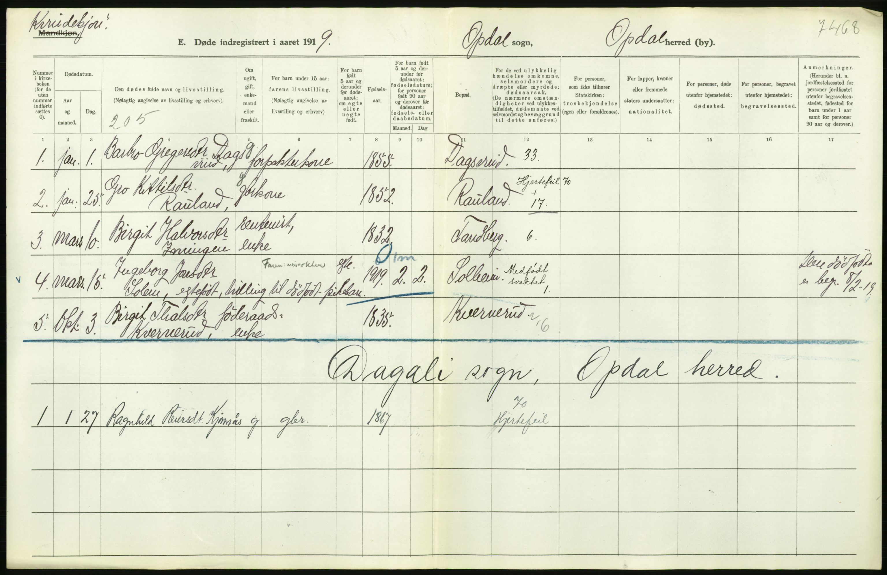 Statistisk sentralbyrå, Sosiodemografiske emner, Befolkning, AV/RA-S-2228/D/Df/Dfb/Dfbi/L0018: Buskerud fylke: Døde. Bygder og byer., 1919, p. 168