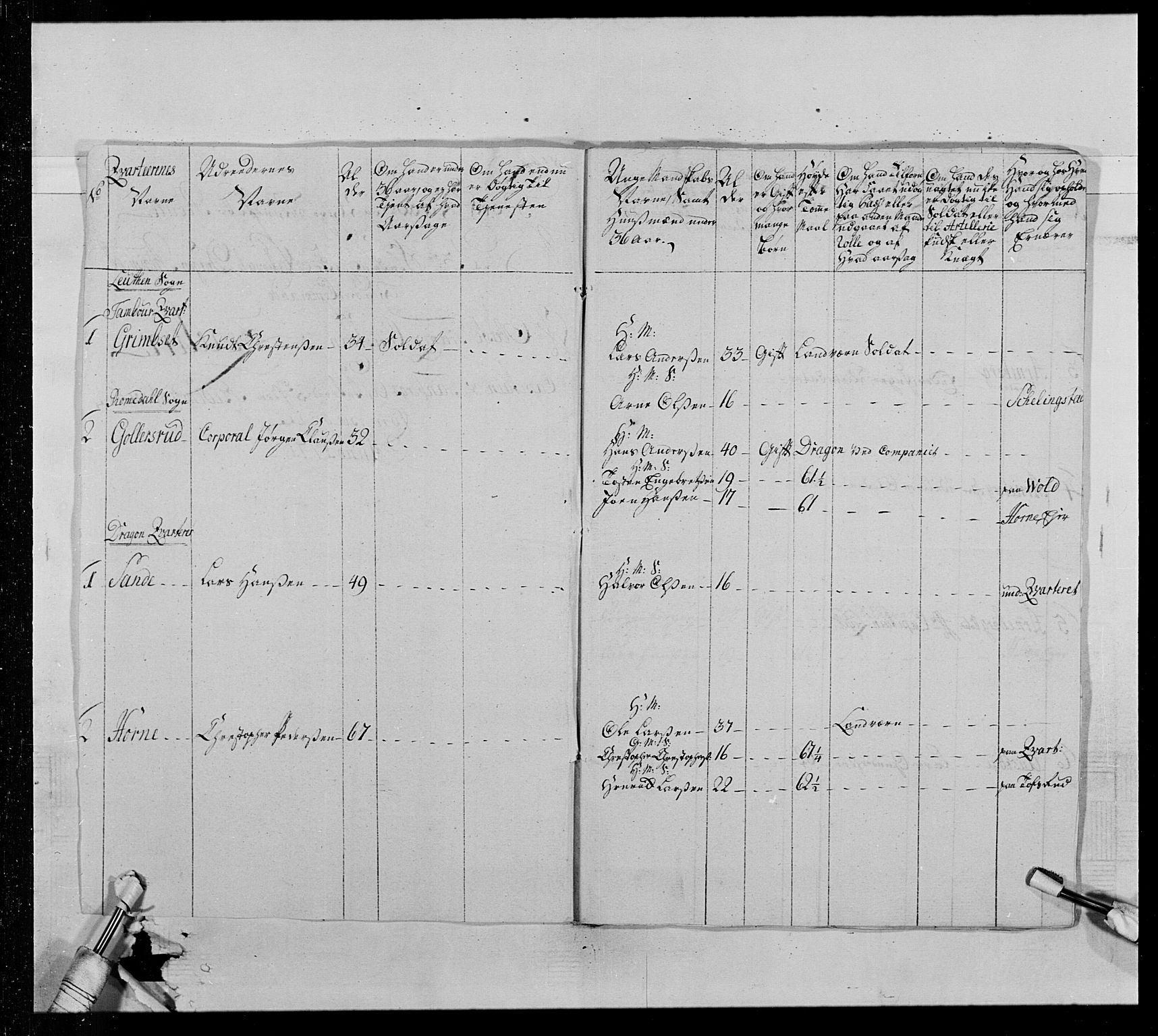 Generalitets- og kommissariatskollegiet, Det kongelige norske kommissariatskollegium, AV/RA-EA-5420/E/Eh/L0013: 3. Sønnafjelske dragonregiment, 1771-1773, p. 133