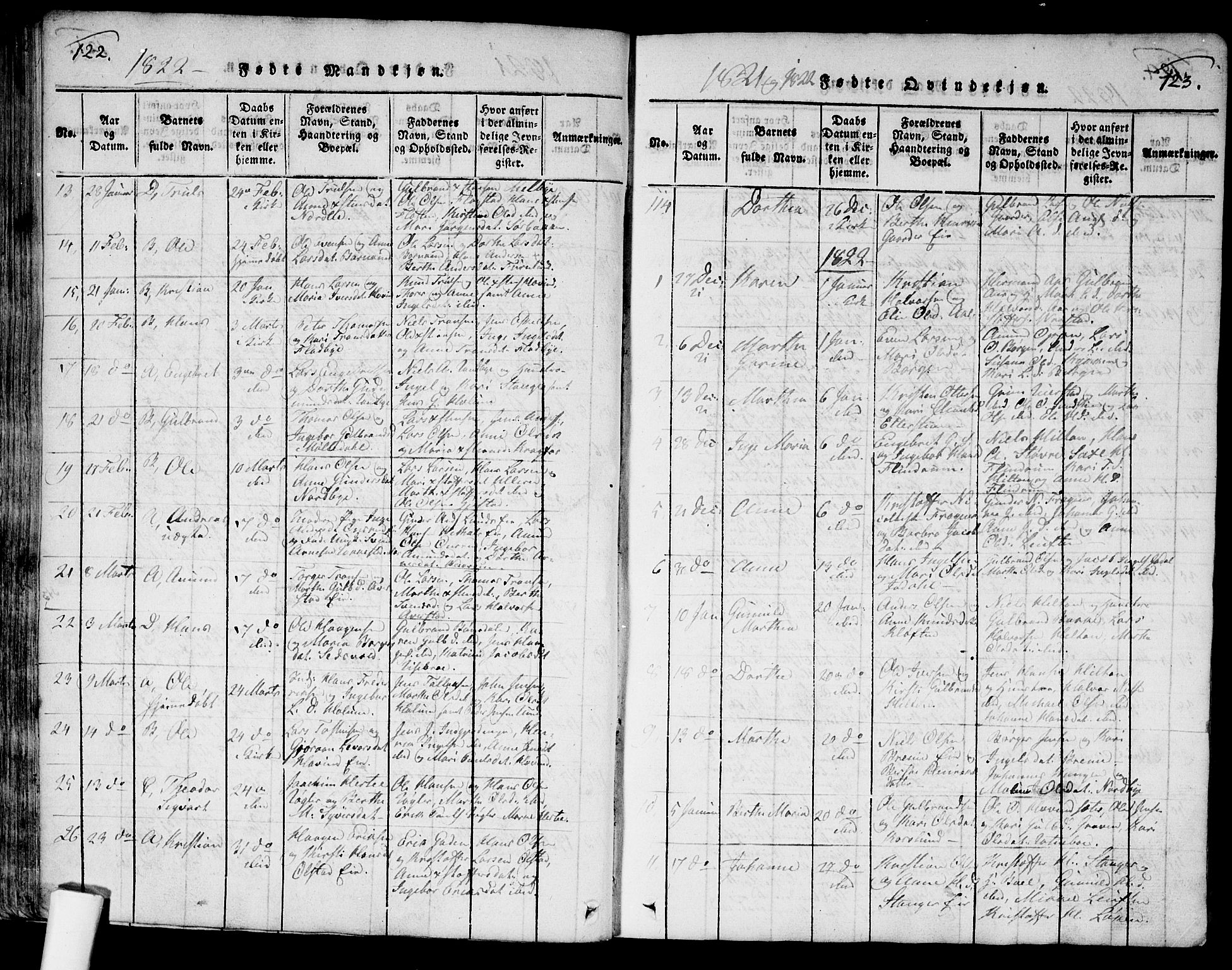 Ullensaker prestekontor Kirkebøker, SAO/A-10236a/G/Ga/L0001: Parish register (copy) no. I 1, 1815-1835, p. 122-123