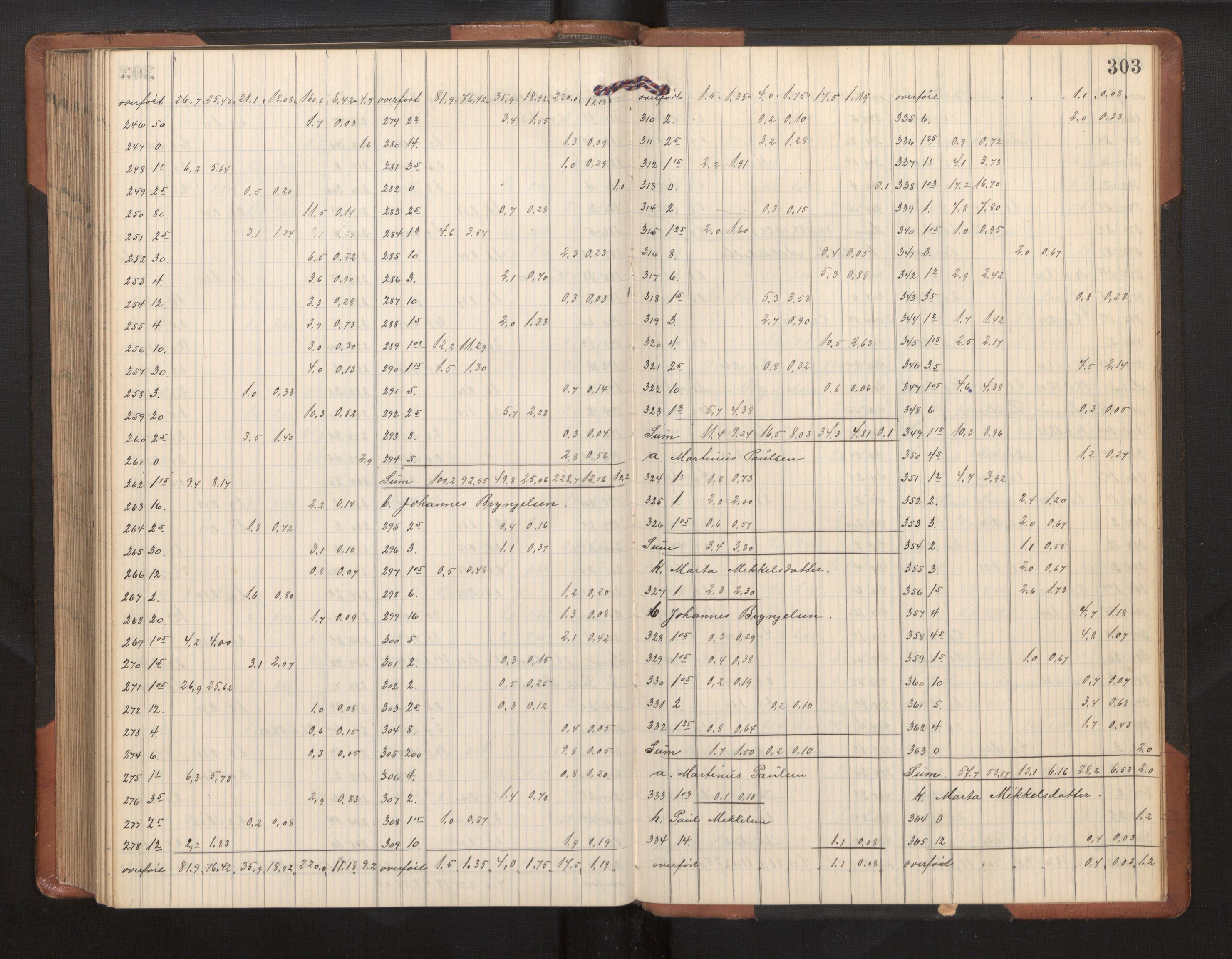 Hordaland jordskiftedøme - II Ytre Nordhordland jordskiftedistrikt, AV/SAB-A-6901/A/Ae/L0002: Berekningsprotokoll, 1911-1916, p. 302b-303a