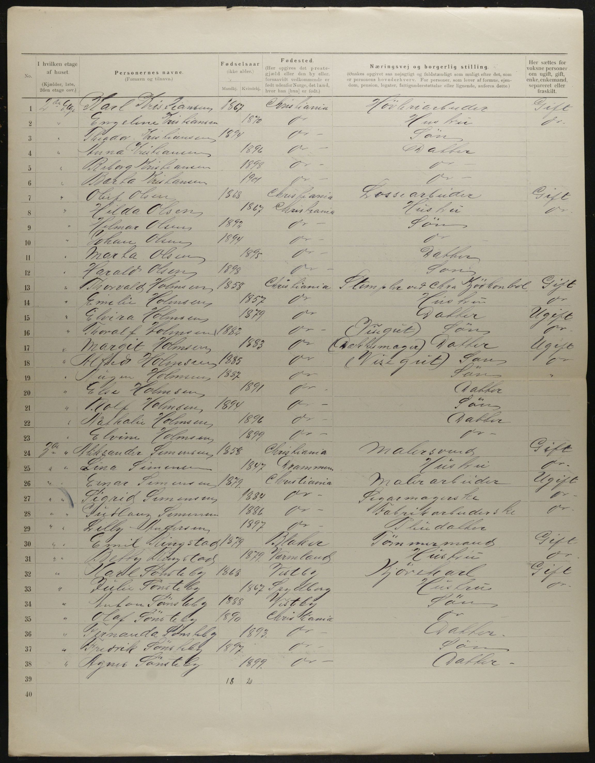 OBA, Municipal Census 1901 for Kristiania, 1901, p. 4777