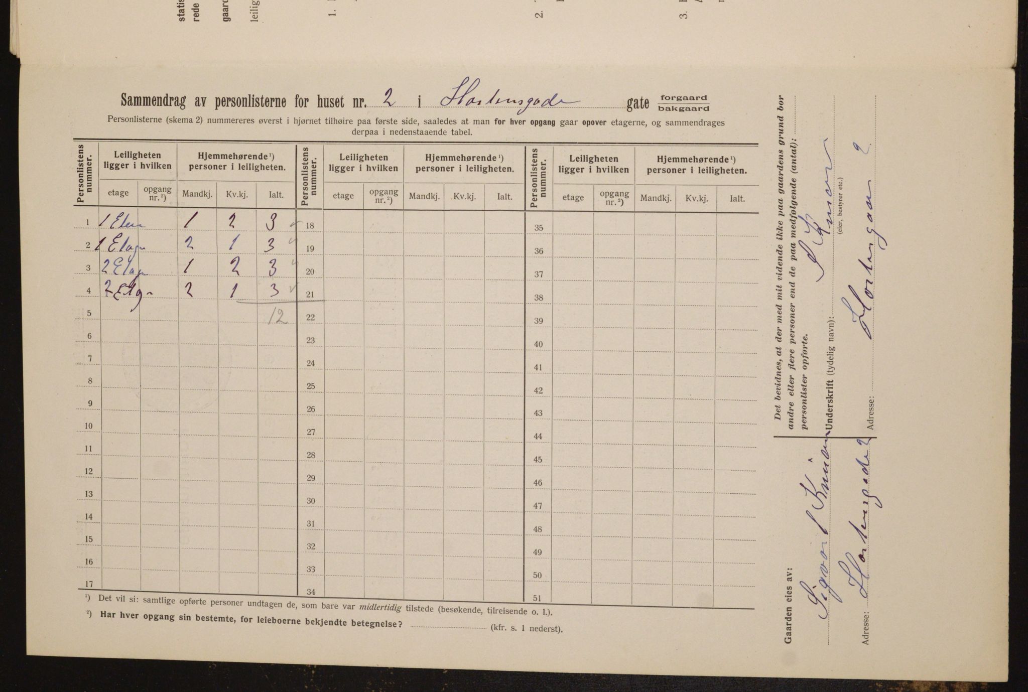 OBA, Municipal Census 1912 for Kristiania, 1912, p. 41780