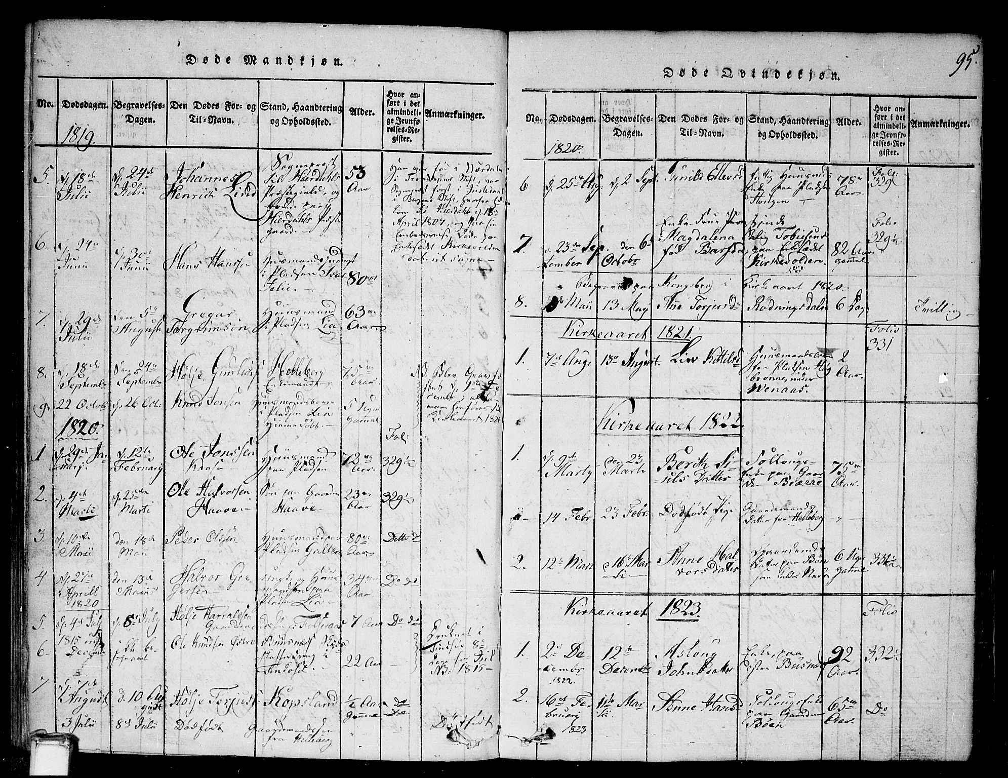 Gransherad kirkebøker, SAKO/A-267/G/Ga/L0001: Parish register (copy) no. I 1, 1815-1842, p. 95