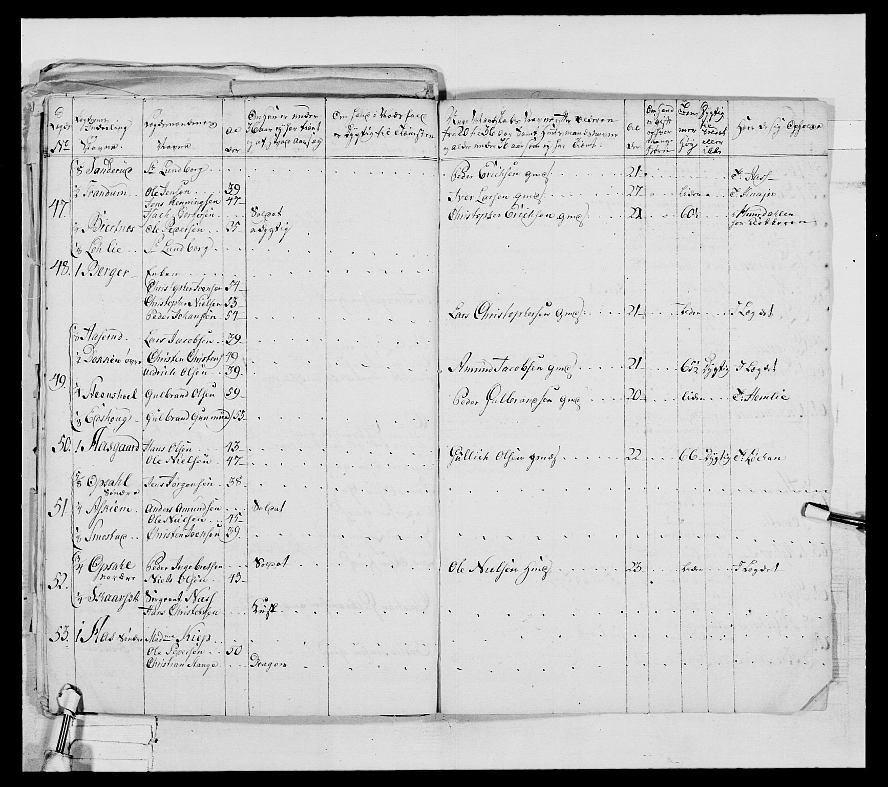 Generalitets- og kommissariatskollegiet, Det kongelige norske kommissariatskollegium, AV/RA-EA-5420/E/Eh/L0031a: Nordafjelske gevorbne infanteriregiment, 1769-1800, p. 136