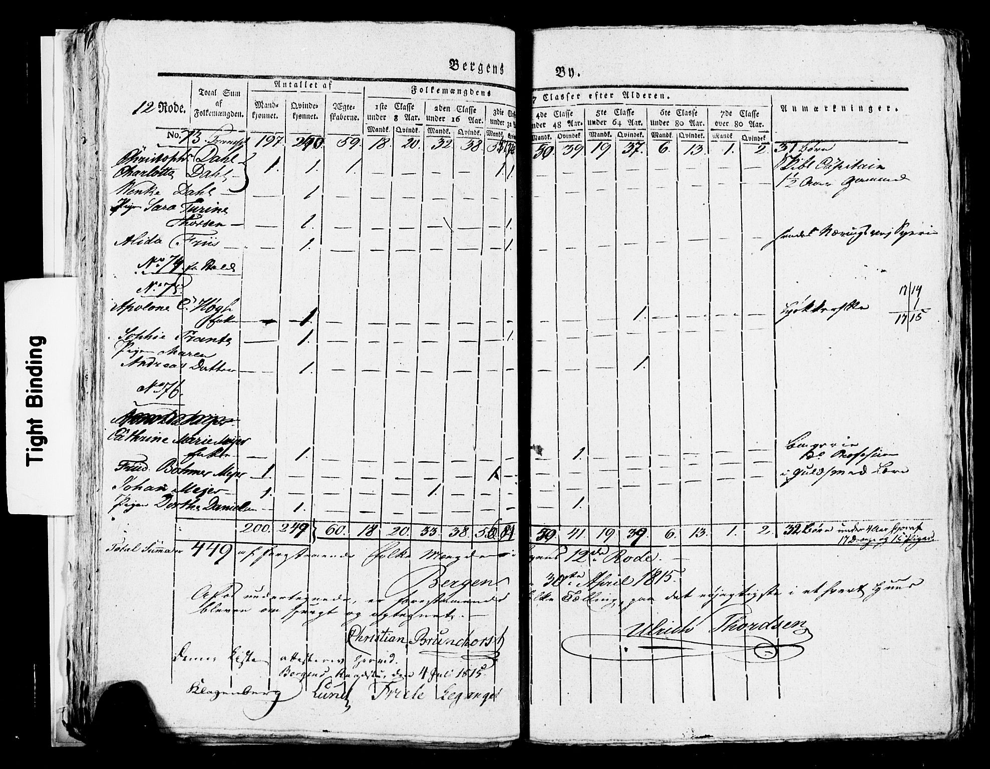 SAB, 1815 Census for Bergen, 1815, p. 525