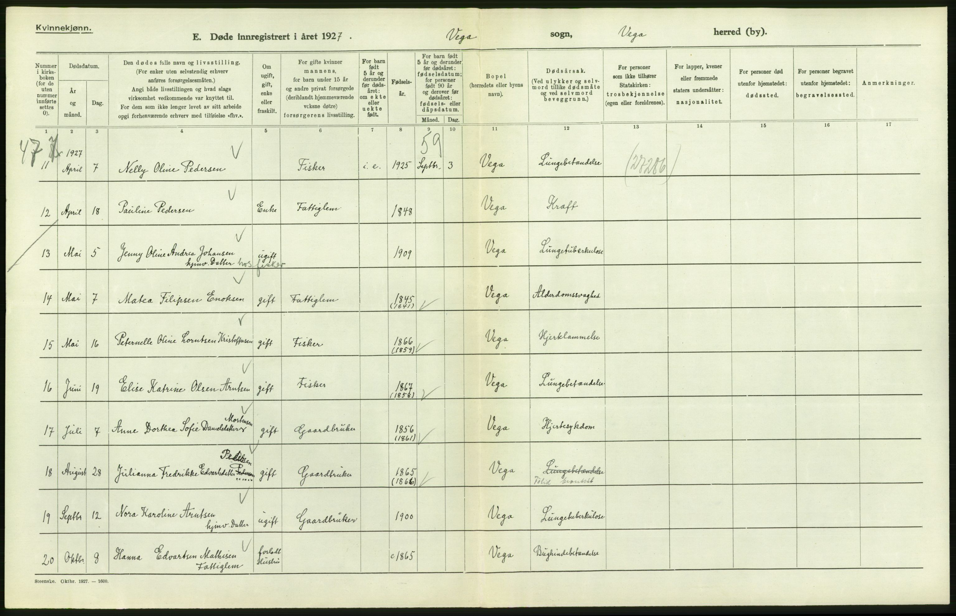 Statistisk sentralbyrå, Sosiodemografiske emner, Befolkning, AV/RA-S-2228/D/Df/Dfc/Dfcg/L0042: Nordland fylke: Døde. Bygder og byer., 1927, p. 96