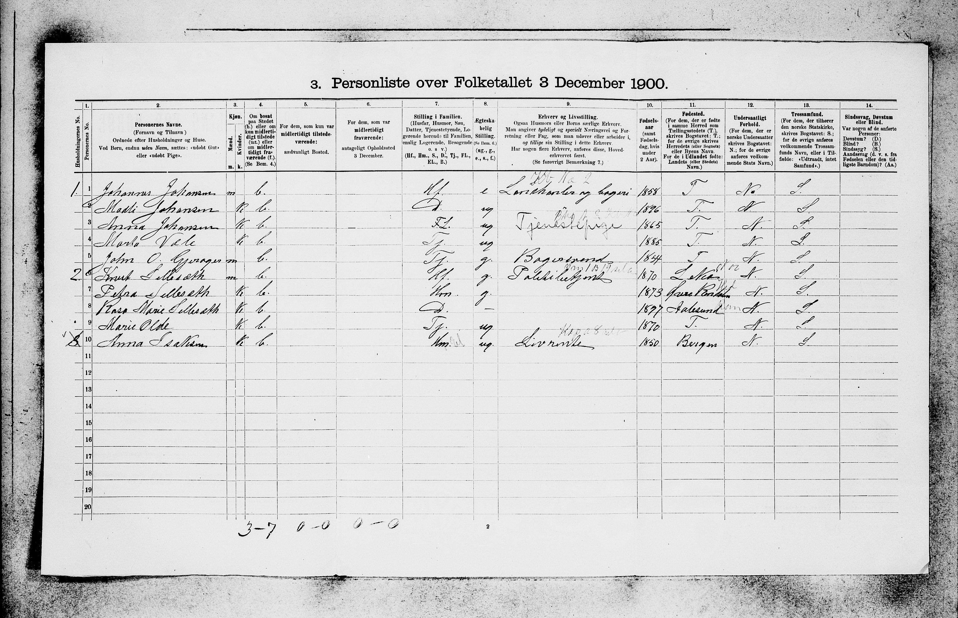 SAB, 1900 census for Voss, 1900, p. 691