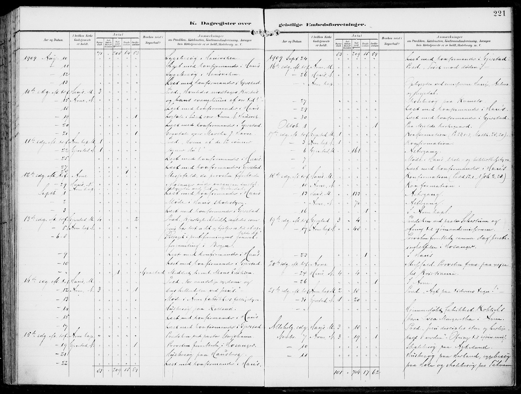 Haus sokneprestembete, SAB/A-75601/H/Haa: Parish register (official) no. B  2, 1899-1912, p. 221