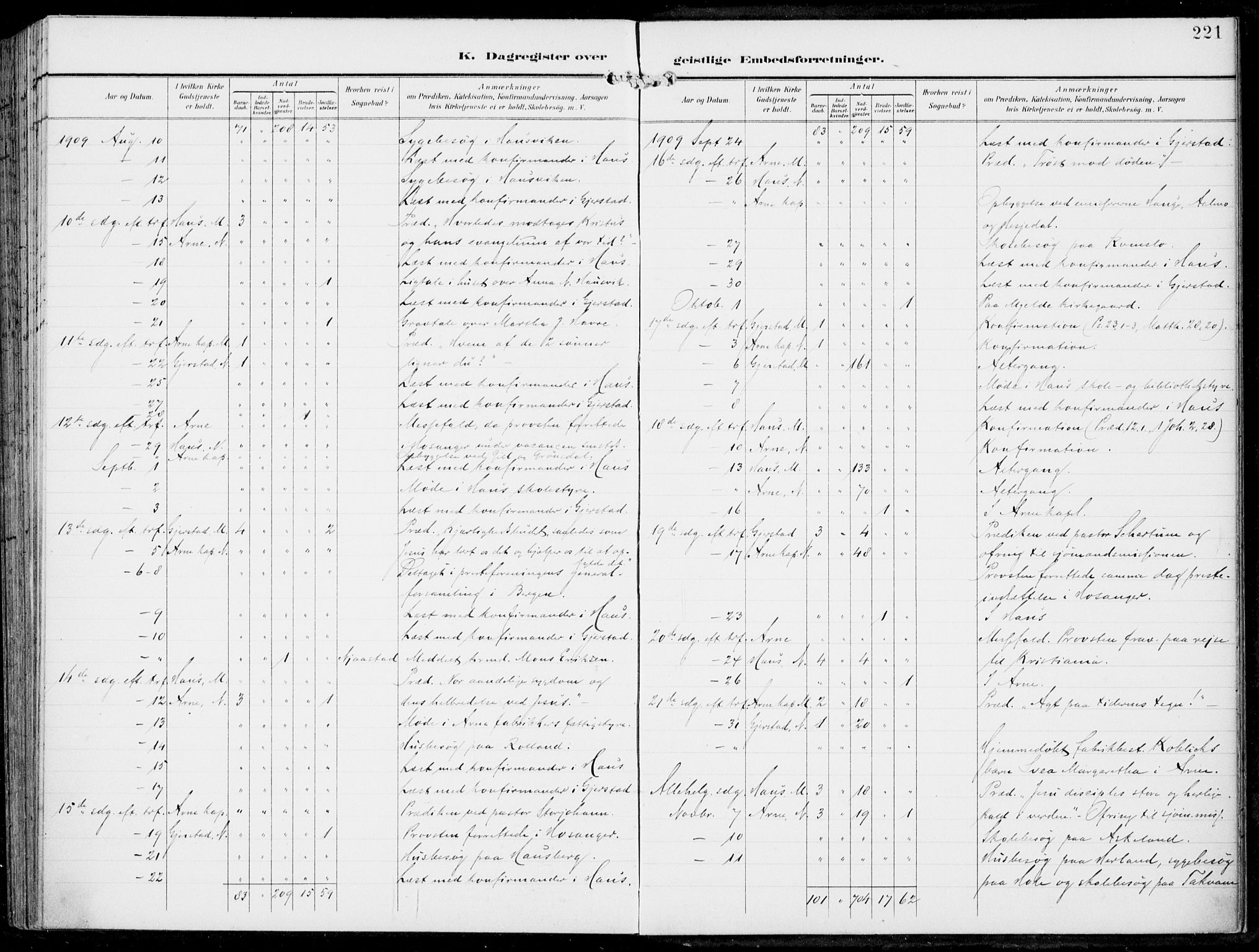 Haus sokneprestembete, AV/SAB-A-75601/H/Haa: Parish register (official) no. B  2, 1899-1912, p. 221