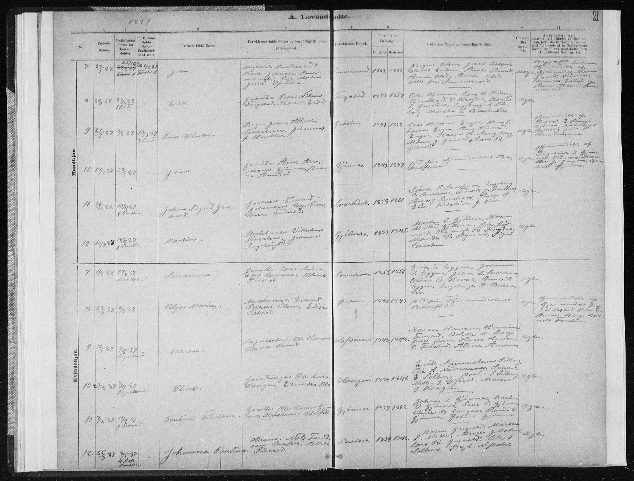 Ministerialprotokoller, klokkerbøker og fødselsregistre - Sør-Trøndelag, SAT/A-1456/668/L0818: Parish register (copy) no. 668C07, 1885-1898, p. 21