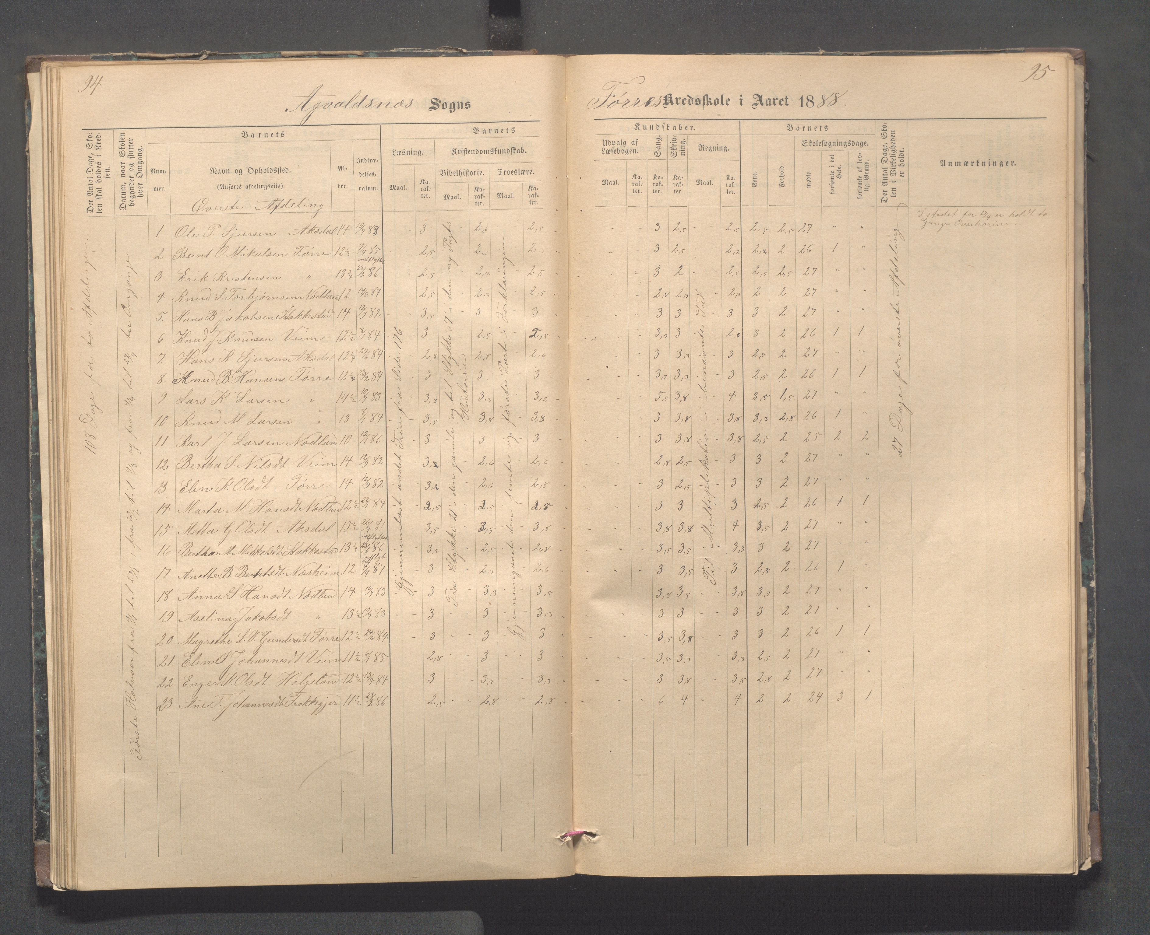 Avaldsnes kommune - Stegaberg skole, IKAR/K-101715/H/L0001: Skoleprotokoll - Førre, Stegeberg, 1878-1905, p. 94-95