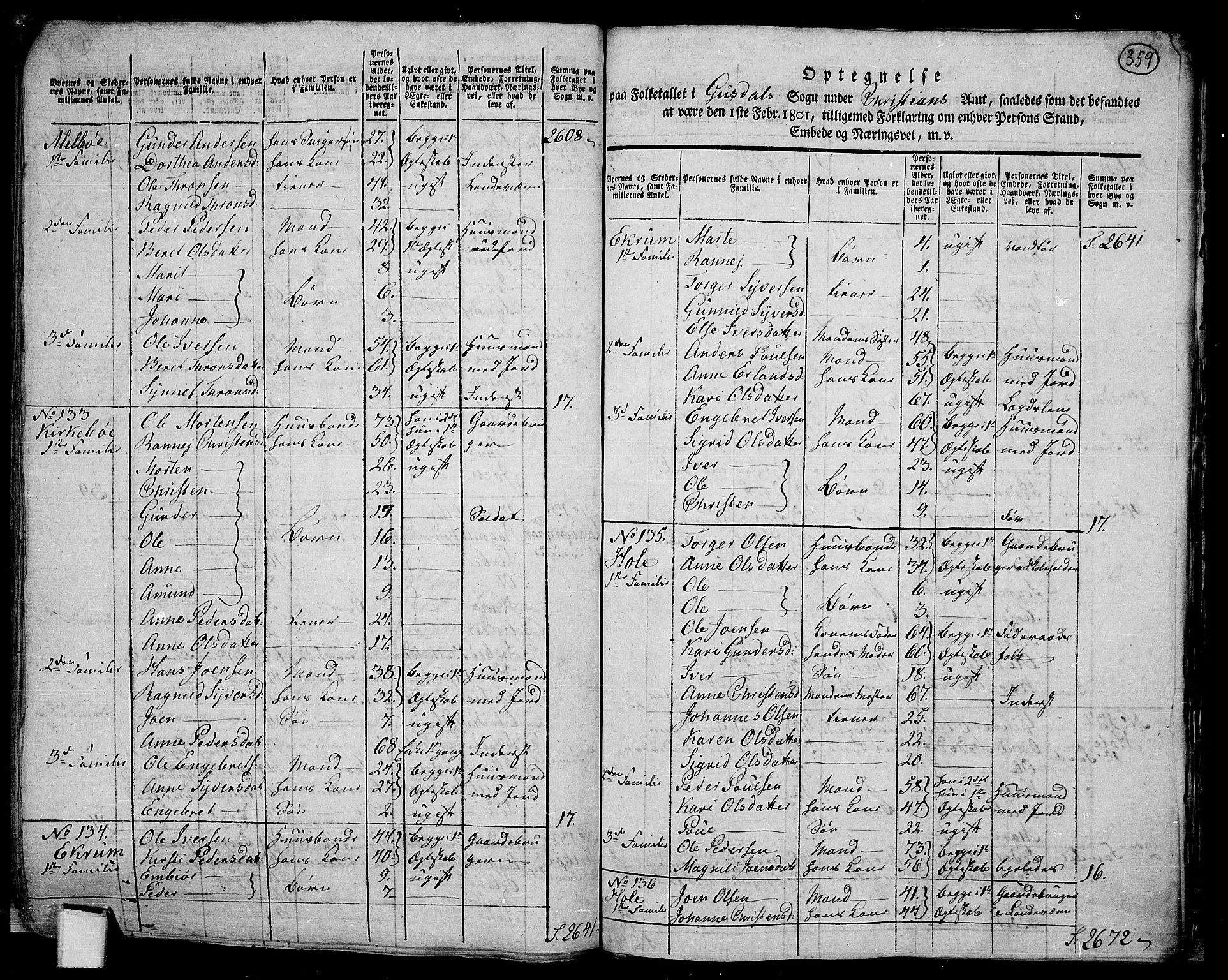 RA, 1801 census for 0522P Gausdal, 1801, p. 358b-359a
