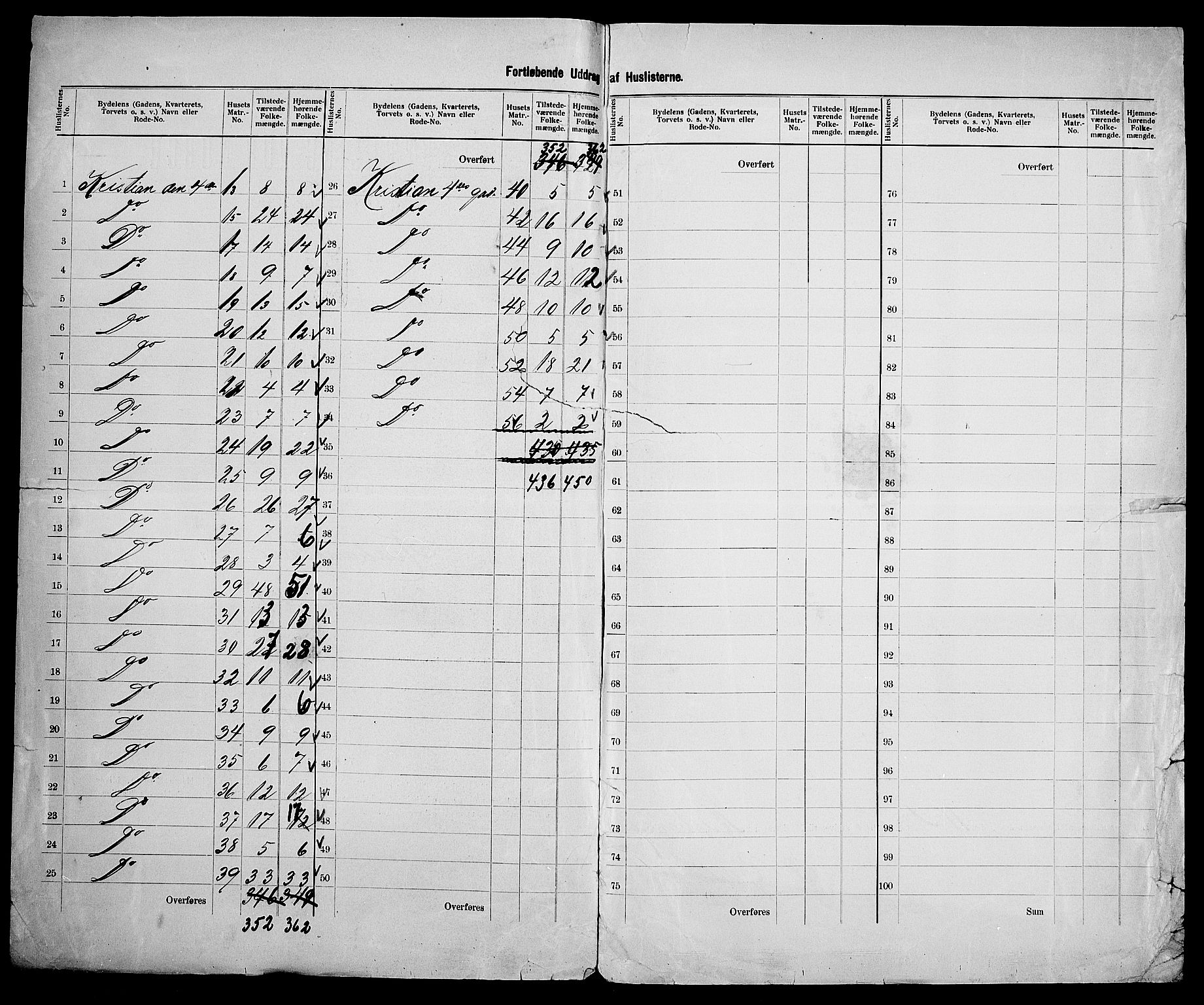 SAK, 1900 census for Kristiansand, 1900, p. 117