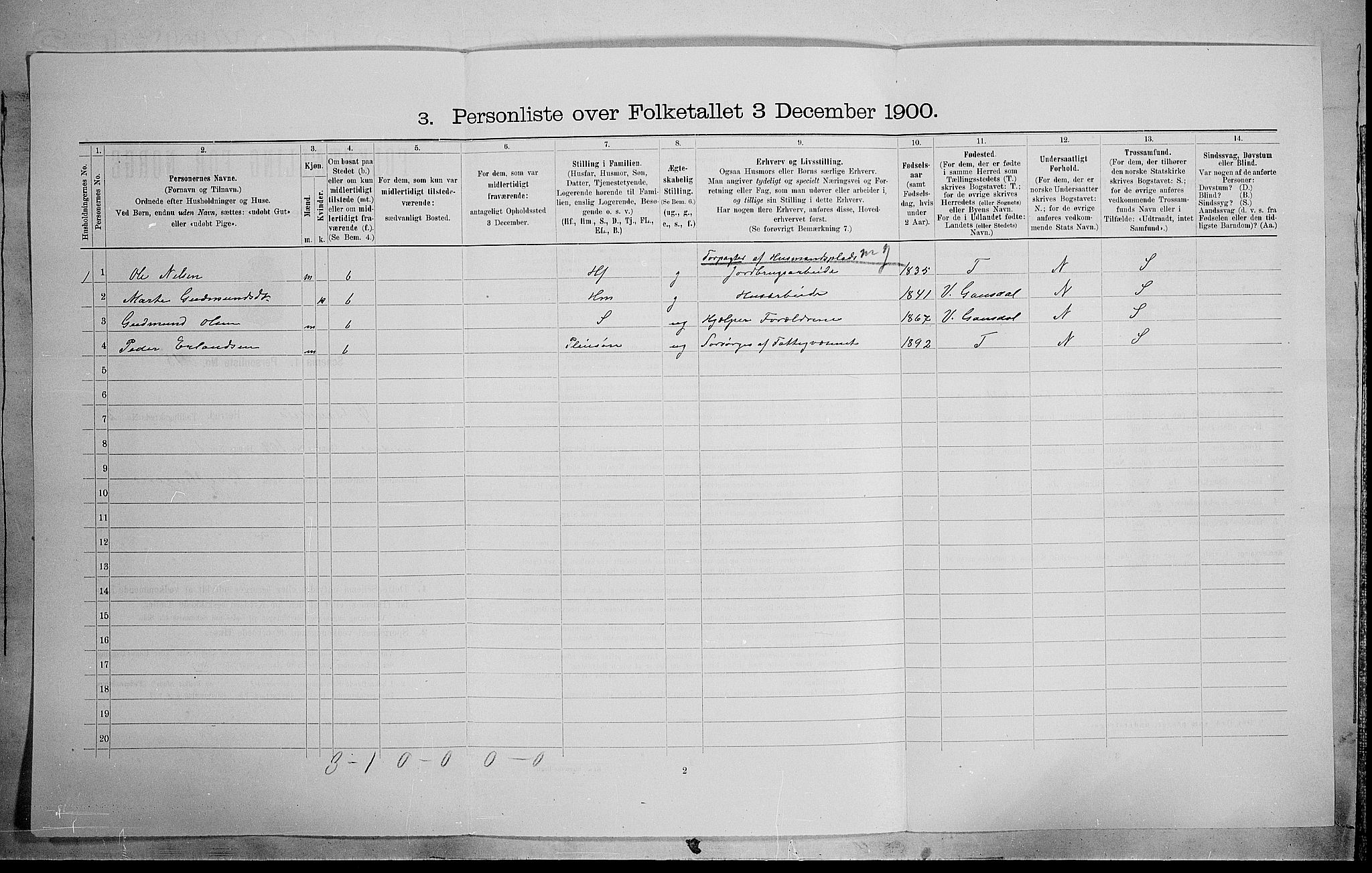 SAH, 1900 census for Østre Gausdal, 1900, p. 404