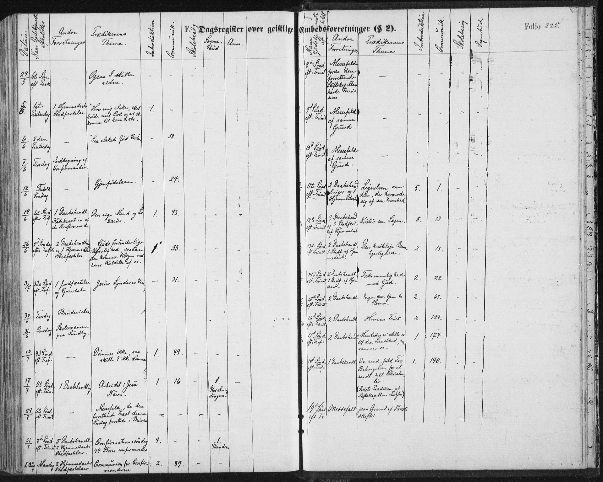 Ministerialprotokoller, klokkerbøker og fødselsregistre - Nordland, SAT/A-1459/847/L0668: Parish register (official) no. 847A08, 1872-1886, p. 325
