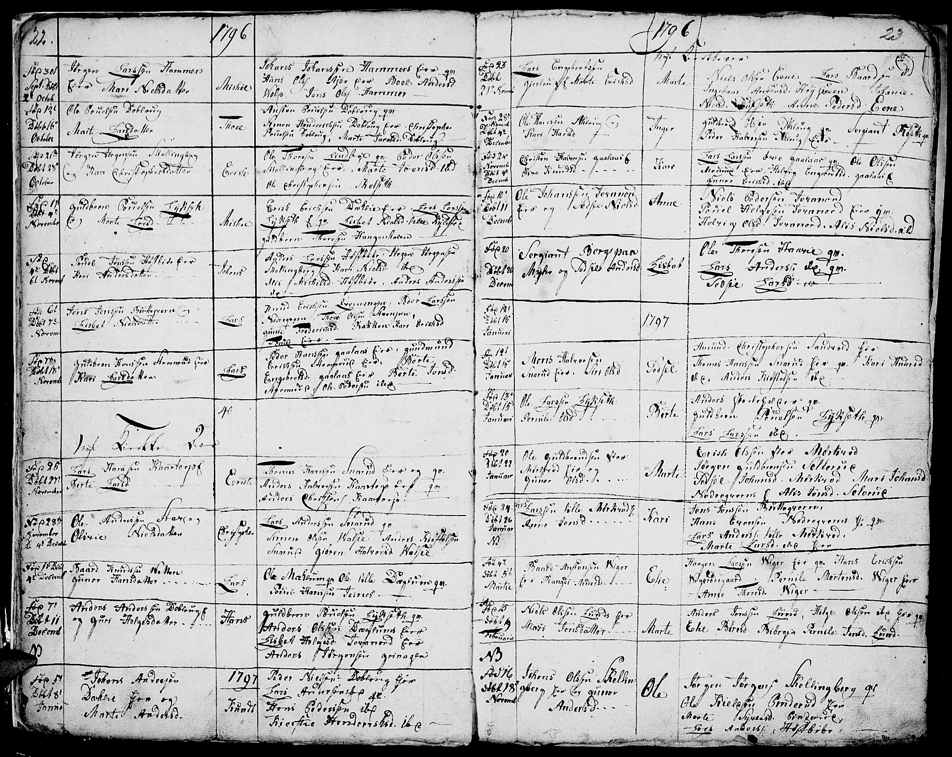 Vang prestekontor, Hedmark, SAH/PREST-008/H/Ha/Hab/L0001: Parish register (copy) no. 1, 1792-1814, p. 22-23