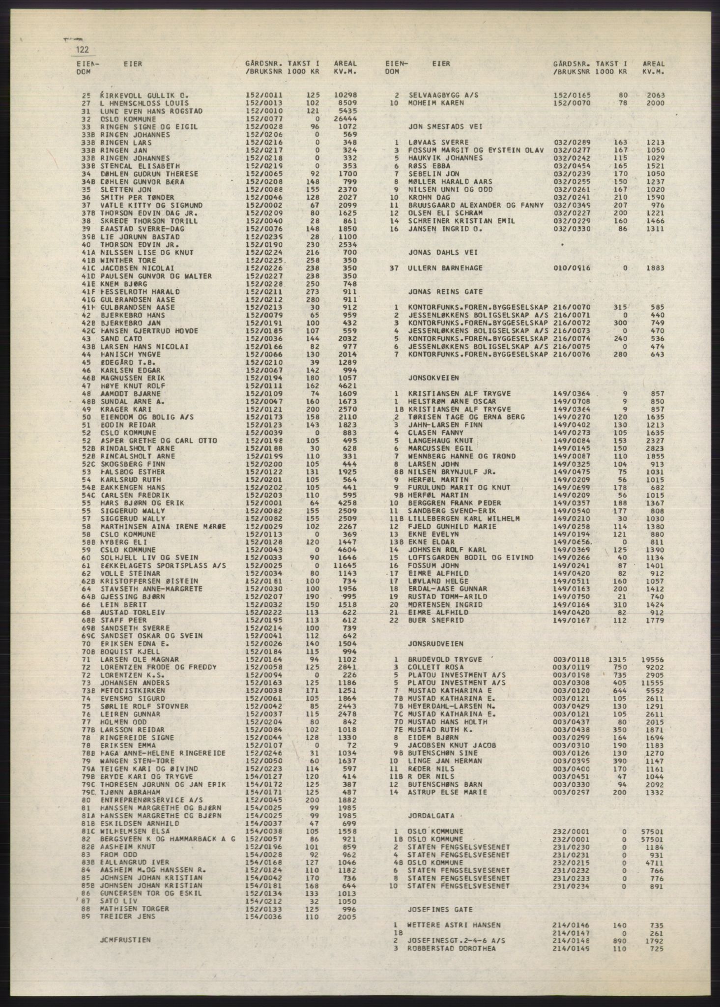 Kristiania/Oslo adressebok, PUBL/-, 1980-1981, p. 122