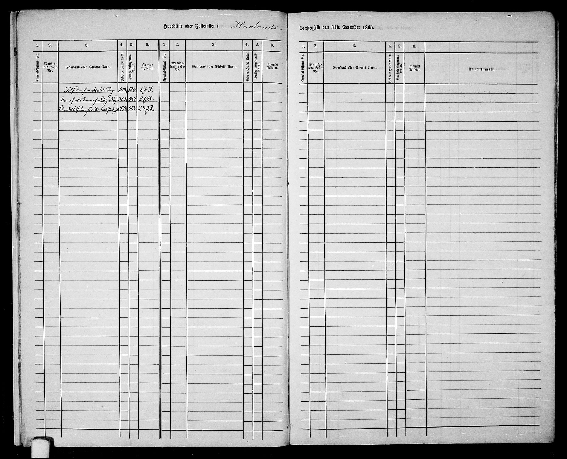 RA, 1865 census for Håland, 1865, p. 9