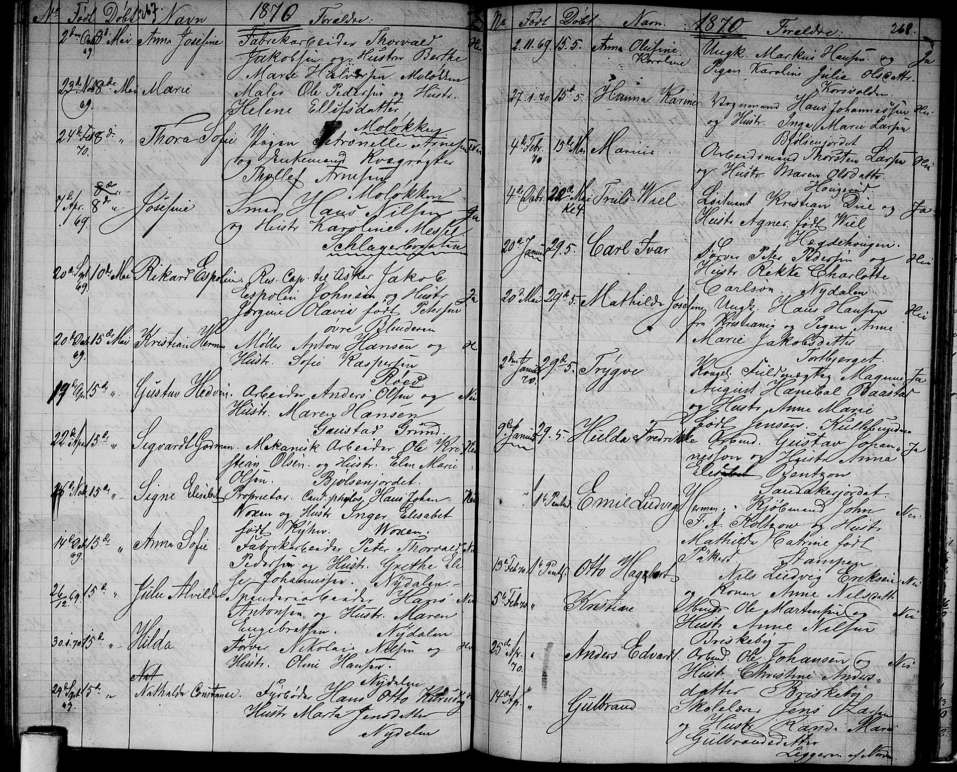 Vestre Aker prestekontor Kirkebøker, AV/SAO-A-10025/G/Ga/L0001: Parish register (copy) no. I 1, 1859-1871, p. 267-268