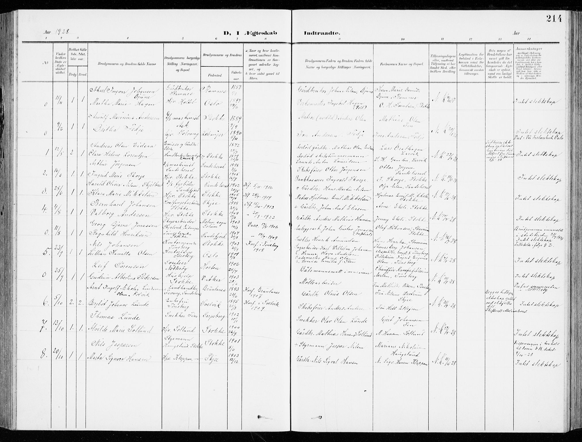 Stokke kirkebøker, AV/SAKO-A-320/G/Ga/L0001: Parish register (copy) no. I 1, 1904-1940, p. 214