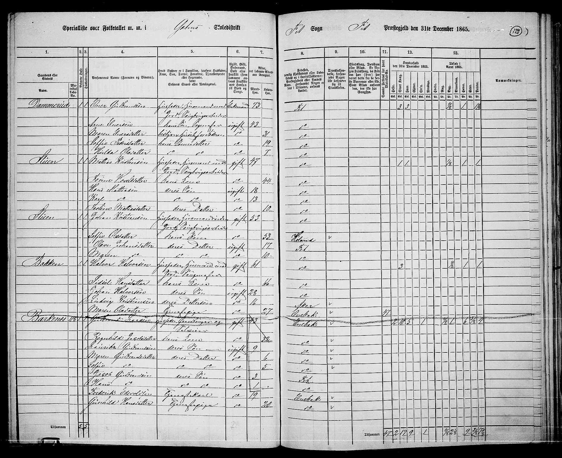 RA, 1865 census for Fet, 1865, p. 121