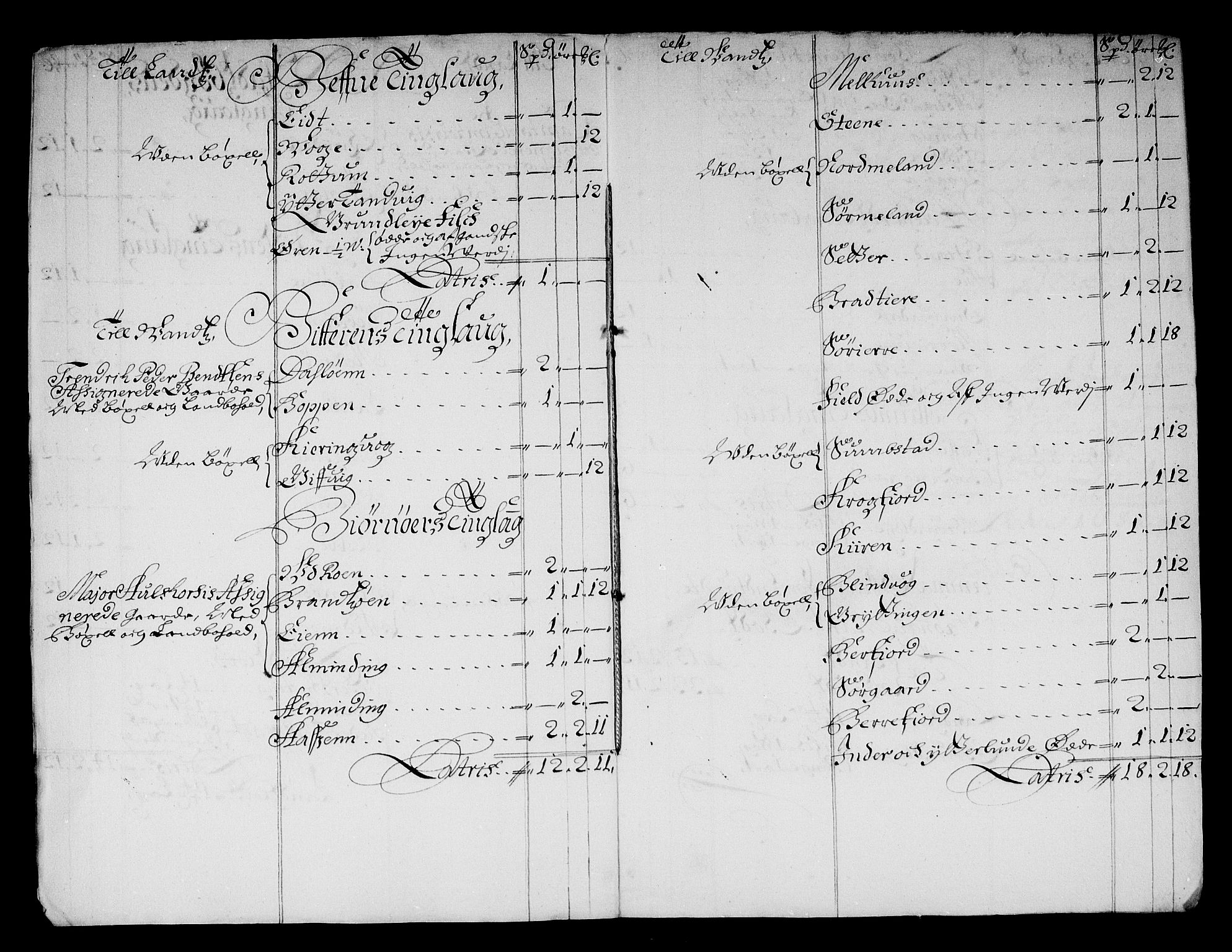Rentekammeret inntil 1814, Reviderte regnskaper, Stiftamtstueregnskaper, Trondheim stiftamt og Nordland amt, AV/RA-EA-6044/R/Rg/L0067: Trondheim stiftamt og Nordland amt, 1682