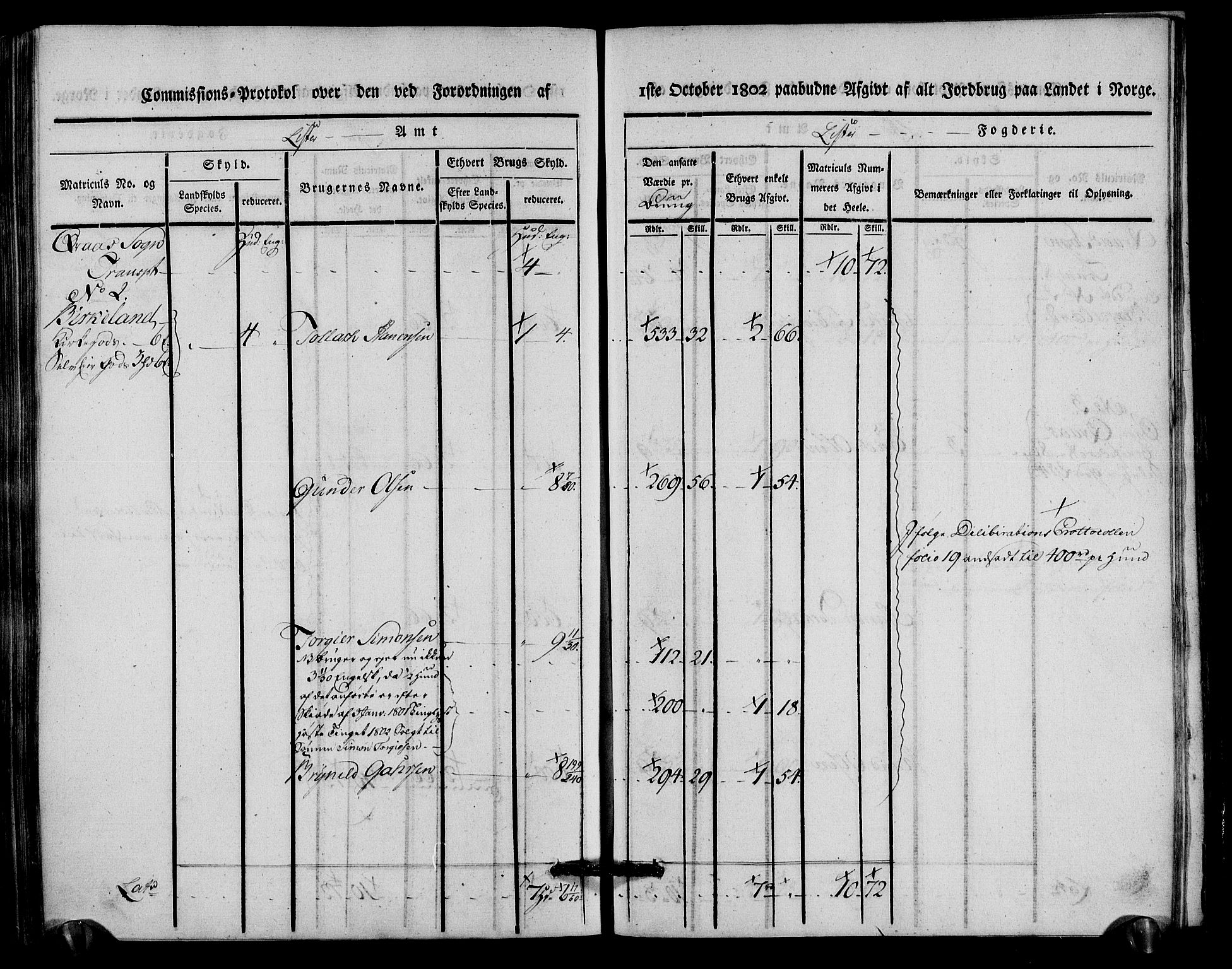 Rentekammeret inntil 1814, Realistisk ordnet avdeling, AV/RA-EA-4070/N/Ne/Nea/L0093: Lista fogderi. Kommisjonsprotokoll "Nr. 2", for Fjotland, Spind, Herad, Vanse og Kvås sogn, 1803, p. 277