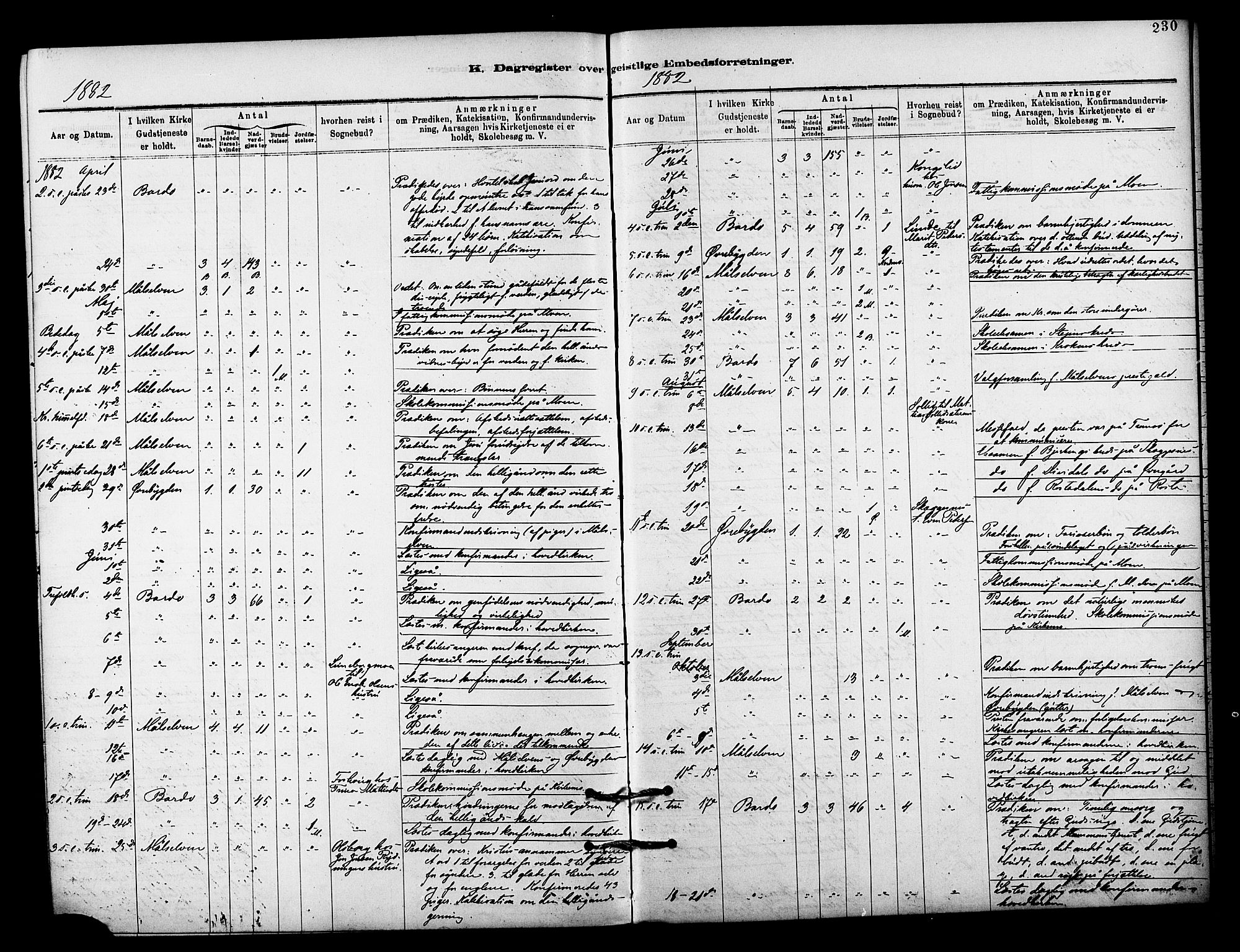 Målselv sokneprestembete, SATØ/S-1311/G/Ga/Gaa/L0009kirke: Parish register (official) no. 9, 1878-1889, p. 230