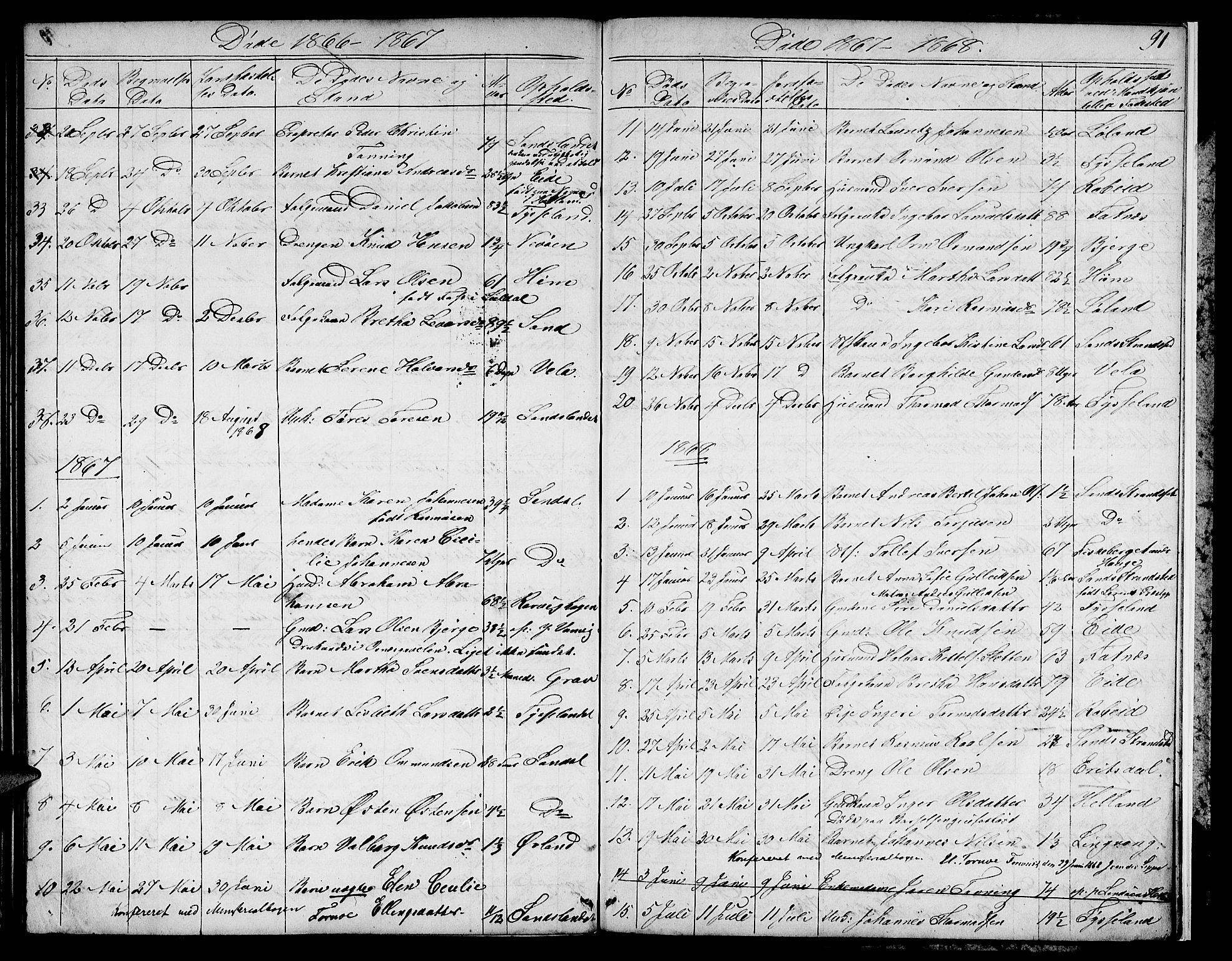 Sand sokneprestkontor, AV/SAST-A-101848/01/IV/L0002: Parish register (copy) no. B 2, 1852-1871, p. 91