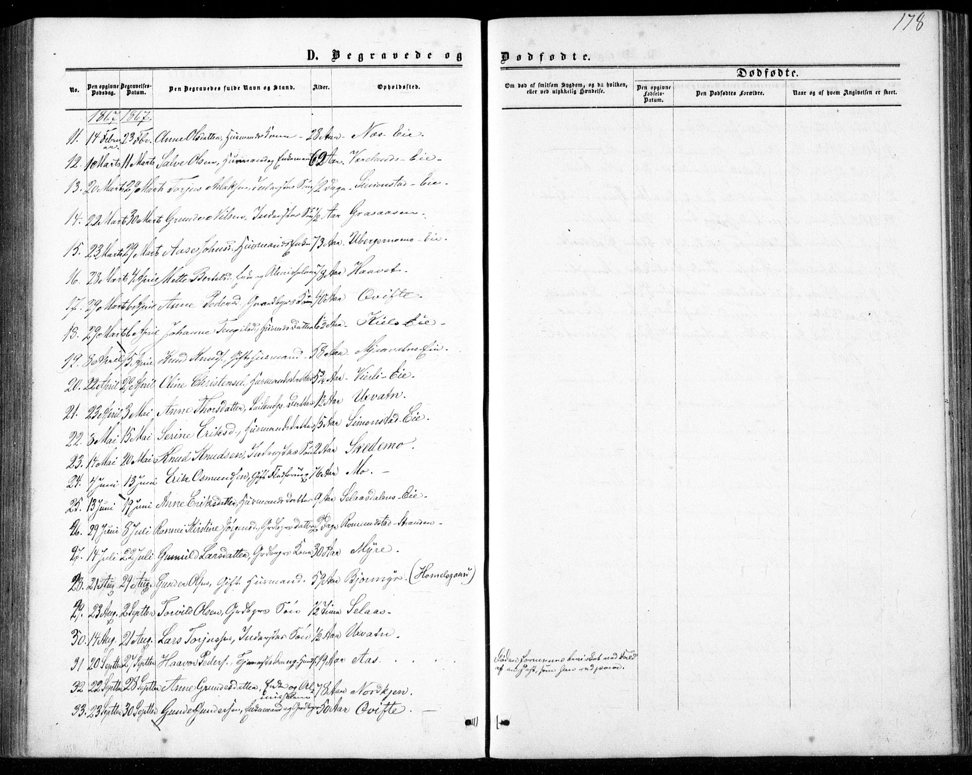 Gjerstad sokneprestkontor, AV/SAK-1111-0014/F/Fb/Fbb/L0003: Parish register (copy) no. B 3, 1862-1889, p. 178