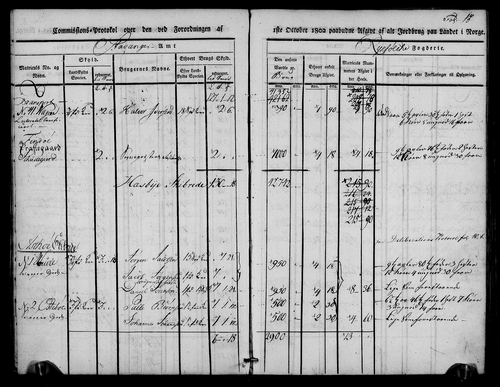 Rentekammeret inntil 1814, Realistisk ordnet avdeling, RA/EA-4070/N/Ne/Nea/L0102: Ryfylke fogderi. Kommisjonsprotokoll for Sjernarøy, Hesby, Askøy, Hausken, Idse og Høle skipreider, 1803, p. 15