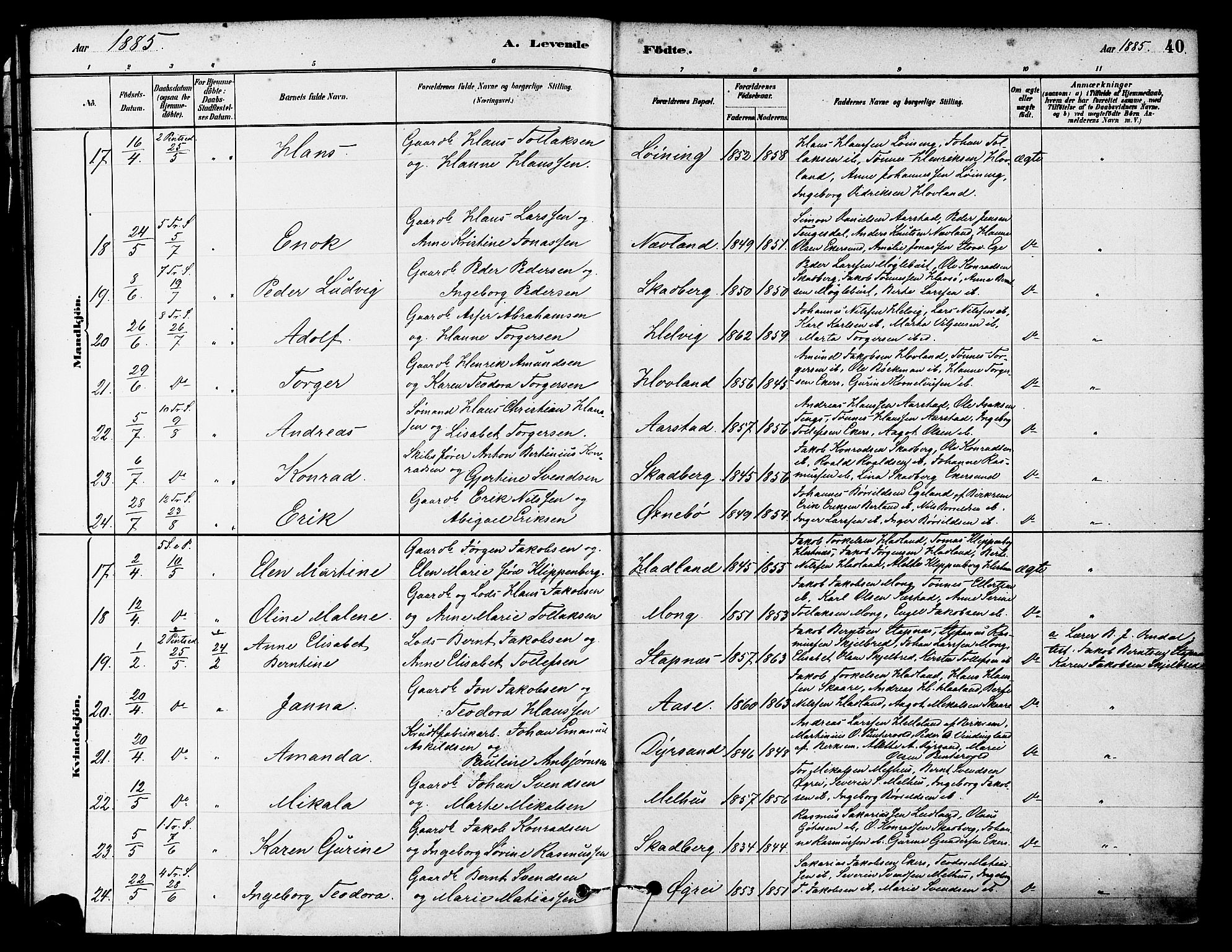 Eigersund sokneprestkontor, AV/SAST-A-101807/S08/L0017: Parish register (official) no. A 14, 1879-1892, p. 40