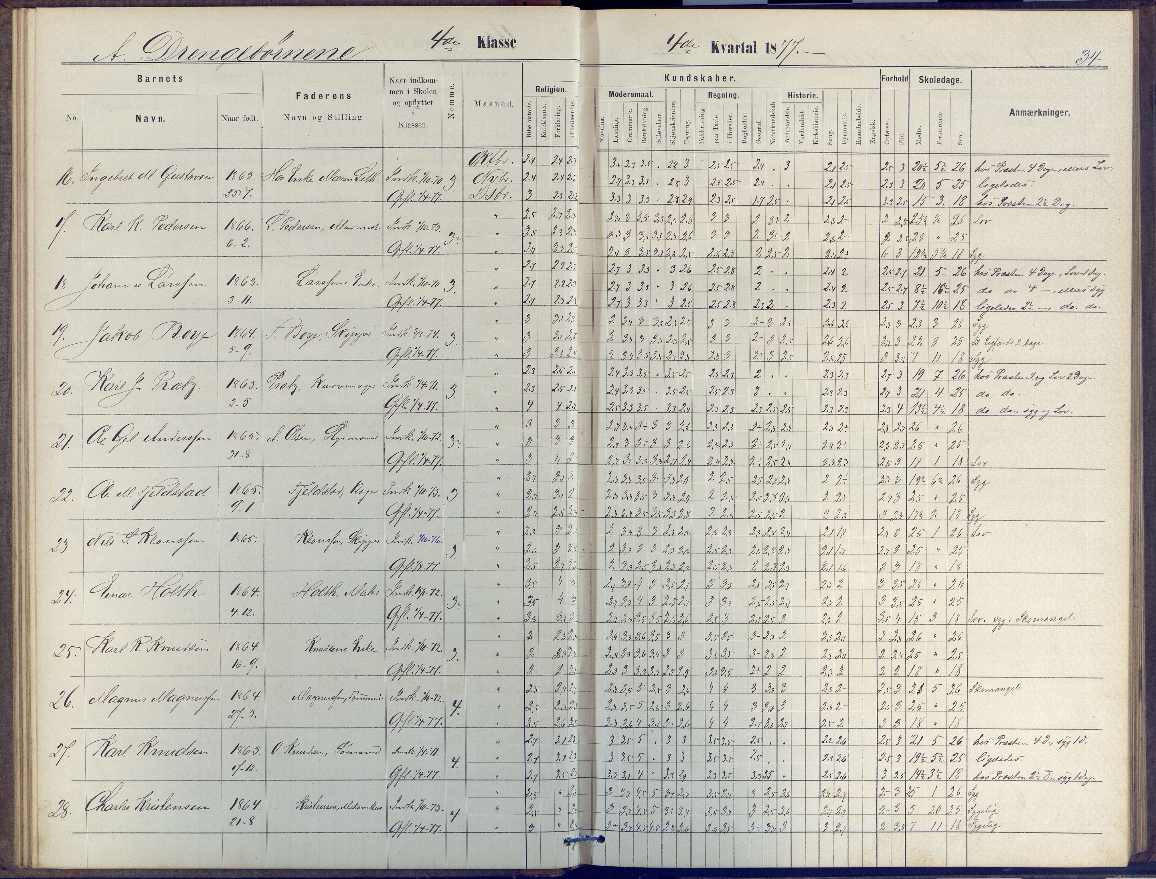 Arendal kommune, Katalog I, AAKS/KA0906-PK-I/07/L0047: Protokoll for 4. og 5. klasse, 1876-1885, p. 34