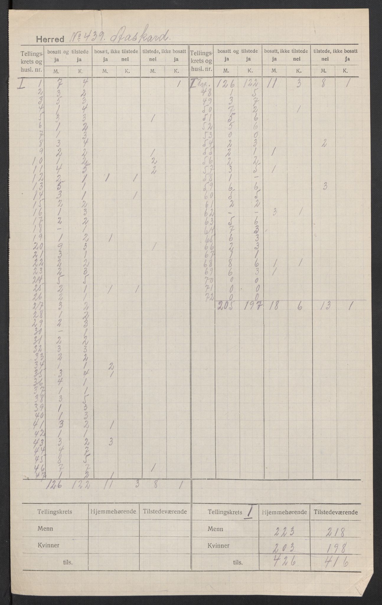 SAT, 1920 census for Åsskard, 1920, p. 3