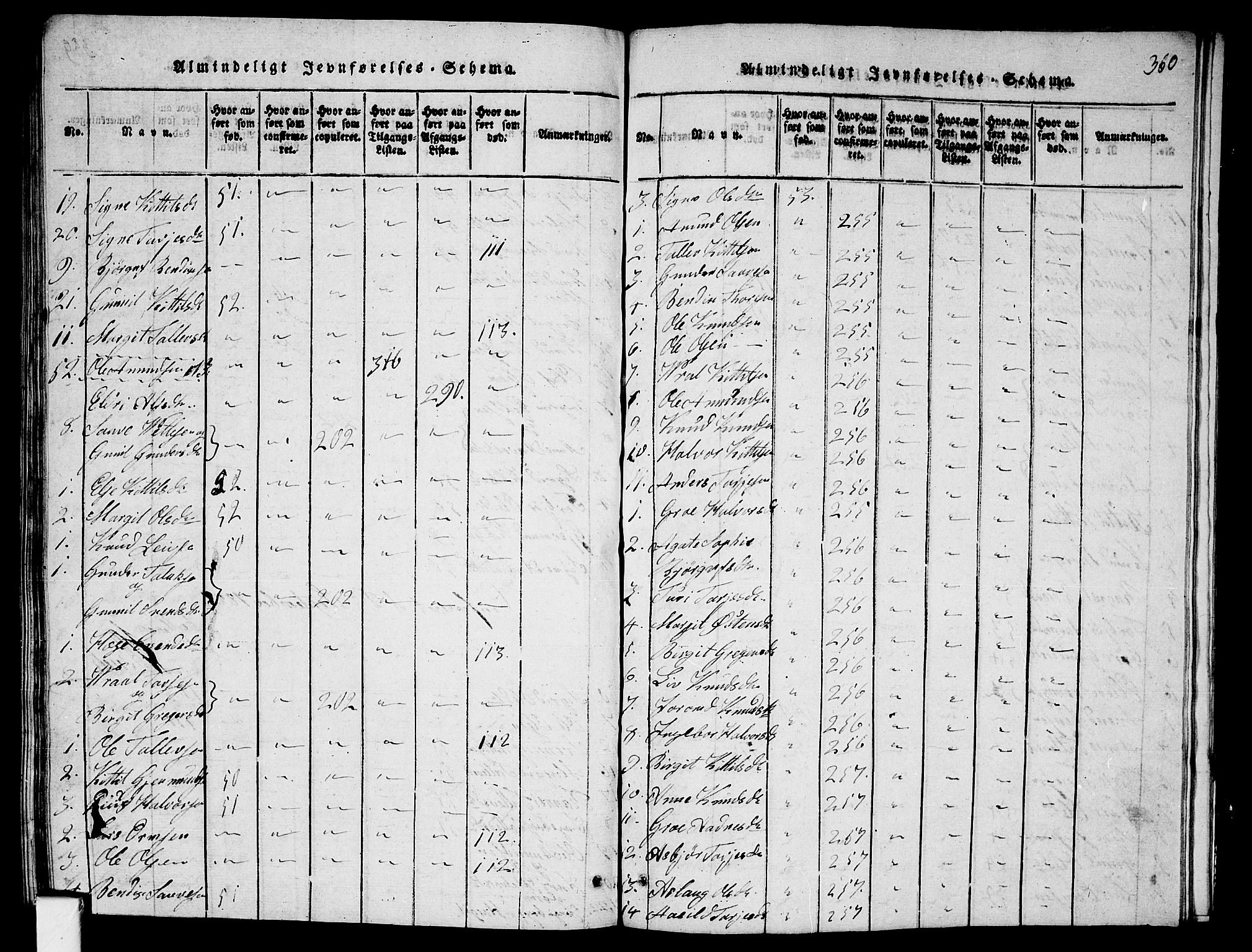 Fyresdal kirkebøker, SAKO/A-263/G/Ga/L0001: Parish register (copy) no. I 1, 1816-1840, p. 360
