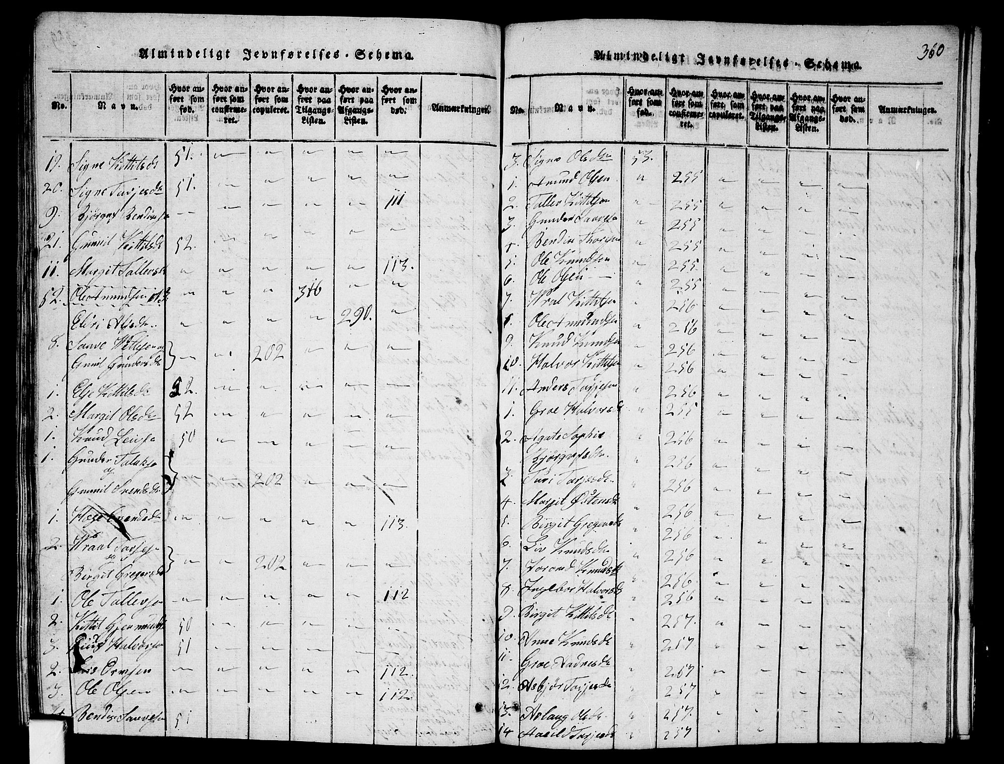 Fyresdal kirkebøker, AV/SAKO-A-263/G/Ga/L0001: Parish register (copy) no. I 1, 1816-1840, p. 360