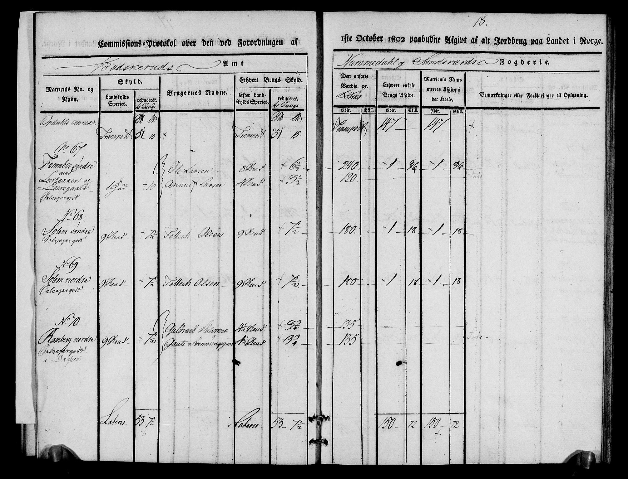 Rentekammeret inntil 1814, Realistisk ordnet avdeling, AV/RA-EA-4070/N/Ne/Nea/L0056b: Numedal og Sandsvær fogderi. Kommisjonsprotokoll over matrikulerte jordbruk i Uvdal og Nore annekser, 1803, p. 18